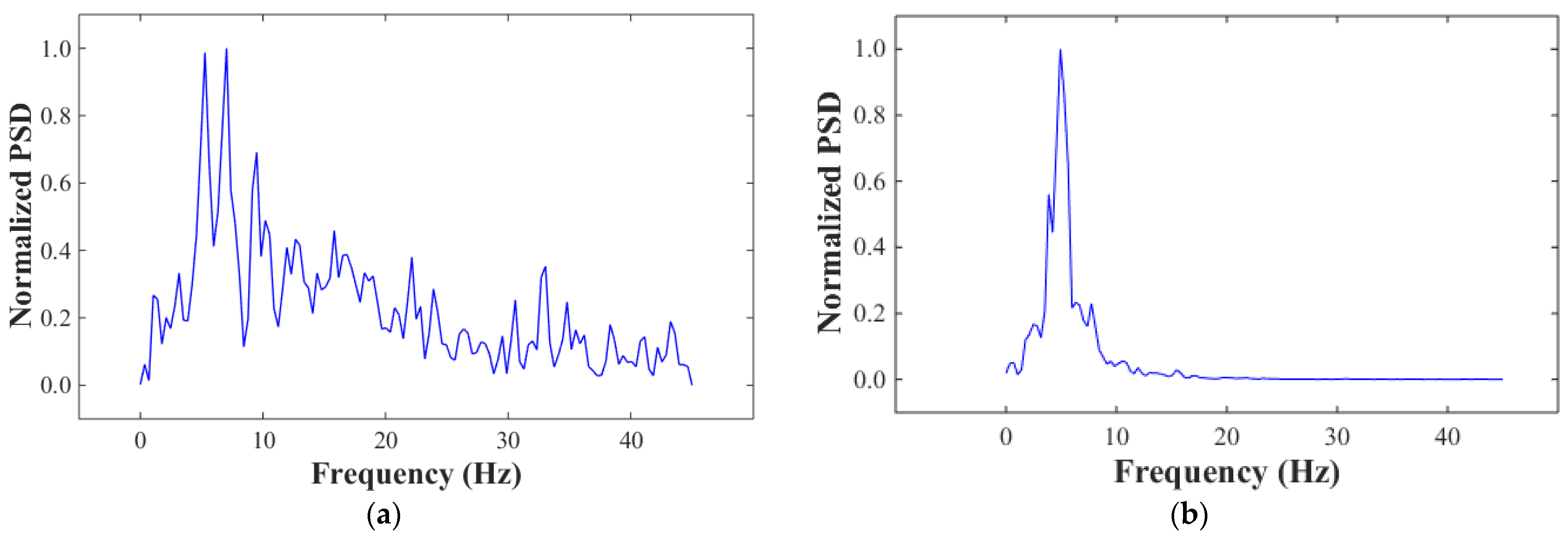Sensors 23 01884 g009 550