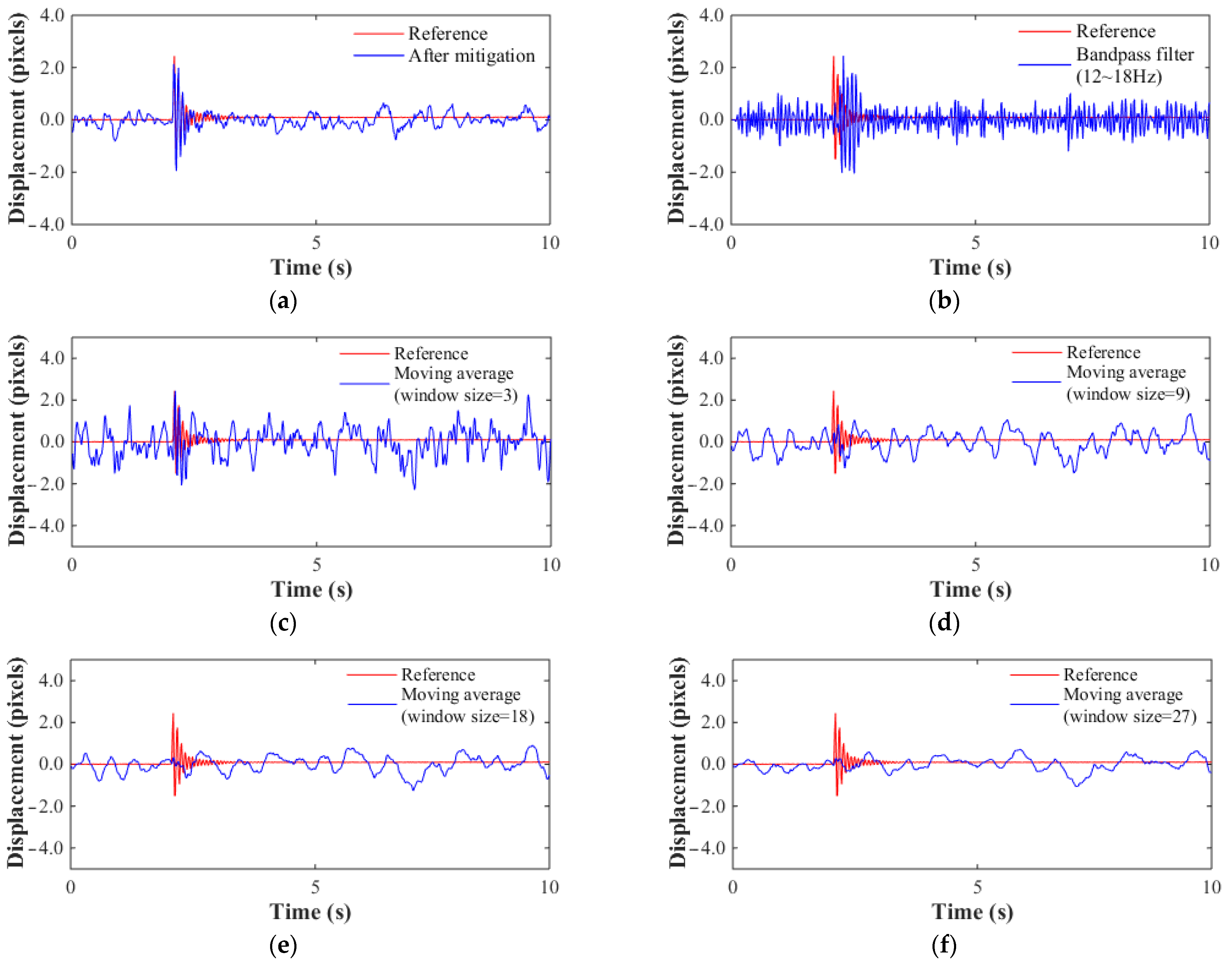 Sensors 23 01884 g013 550