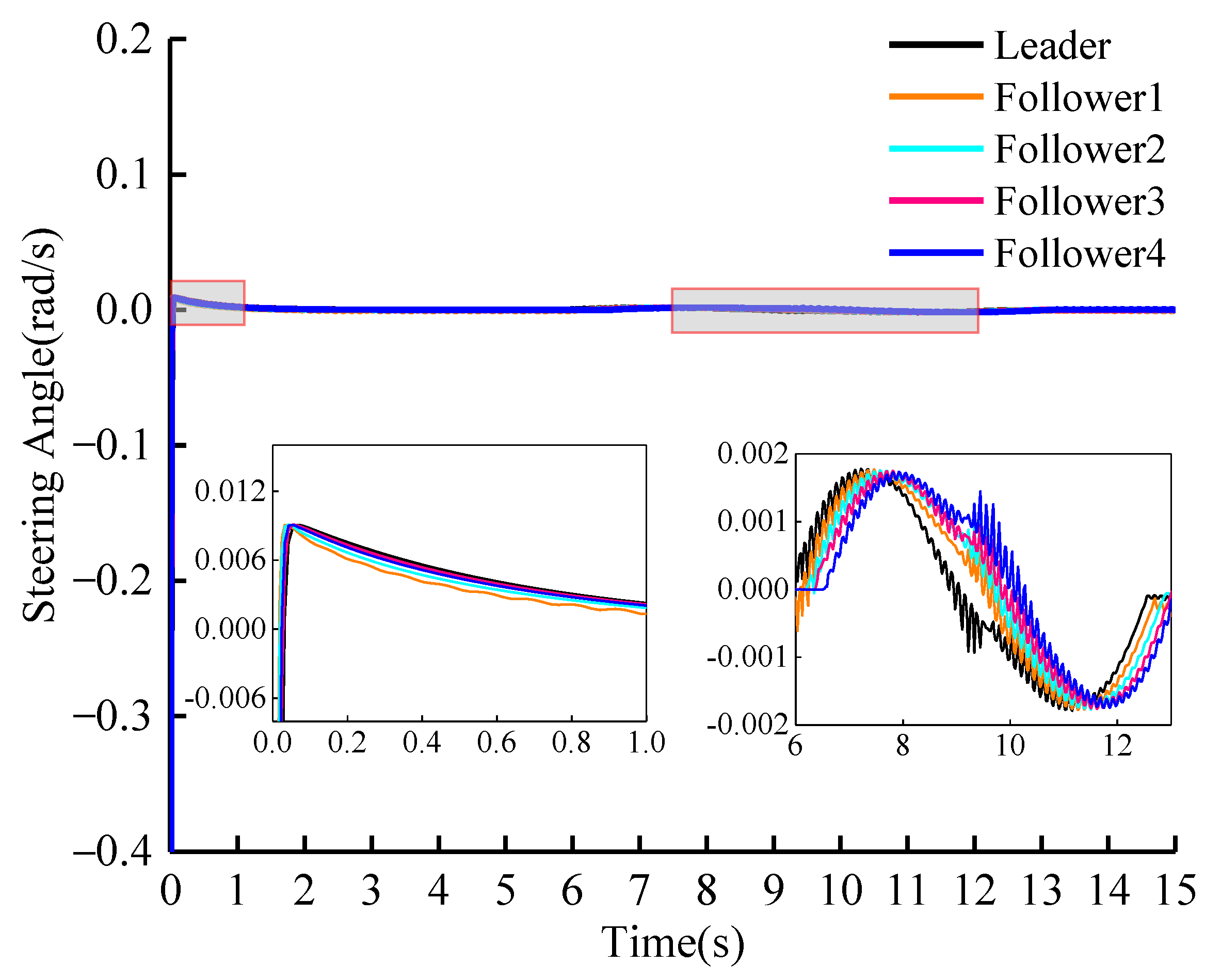 Sensors 23 01888 g008 Sensors 23 01888 g008