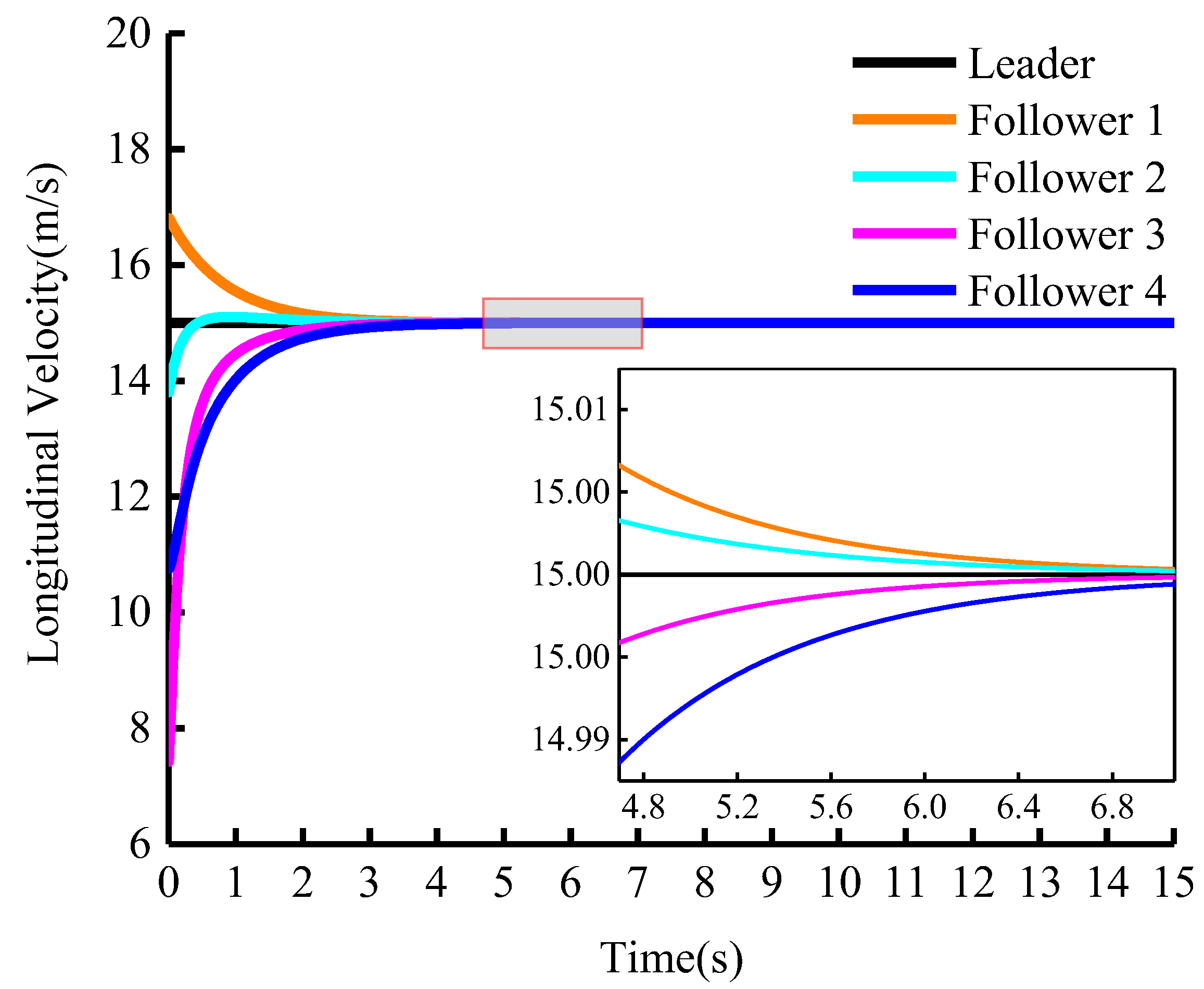 Sensors 23 01888 g009 Sensors 23 01888 g009