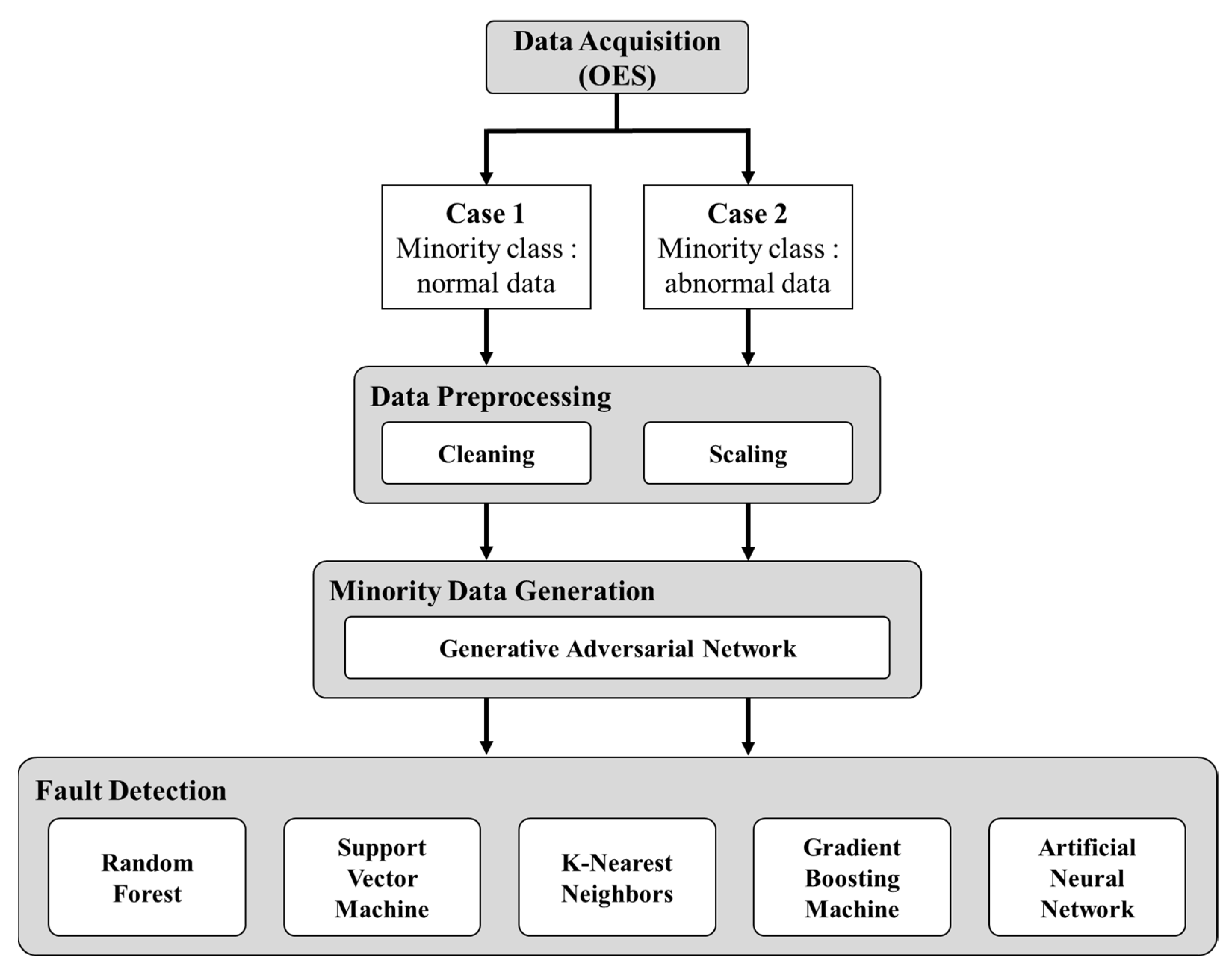 Sensors 23 01889 g001 550