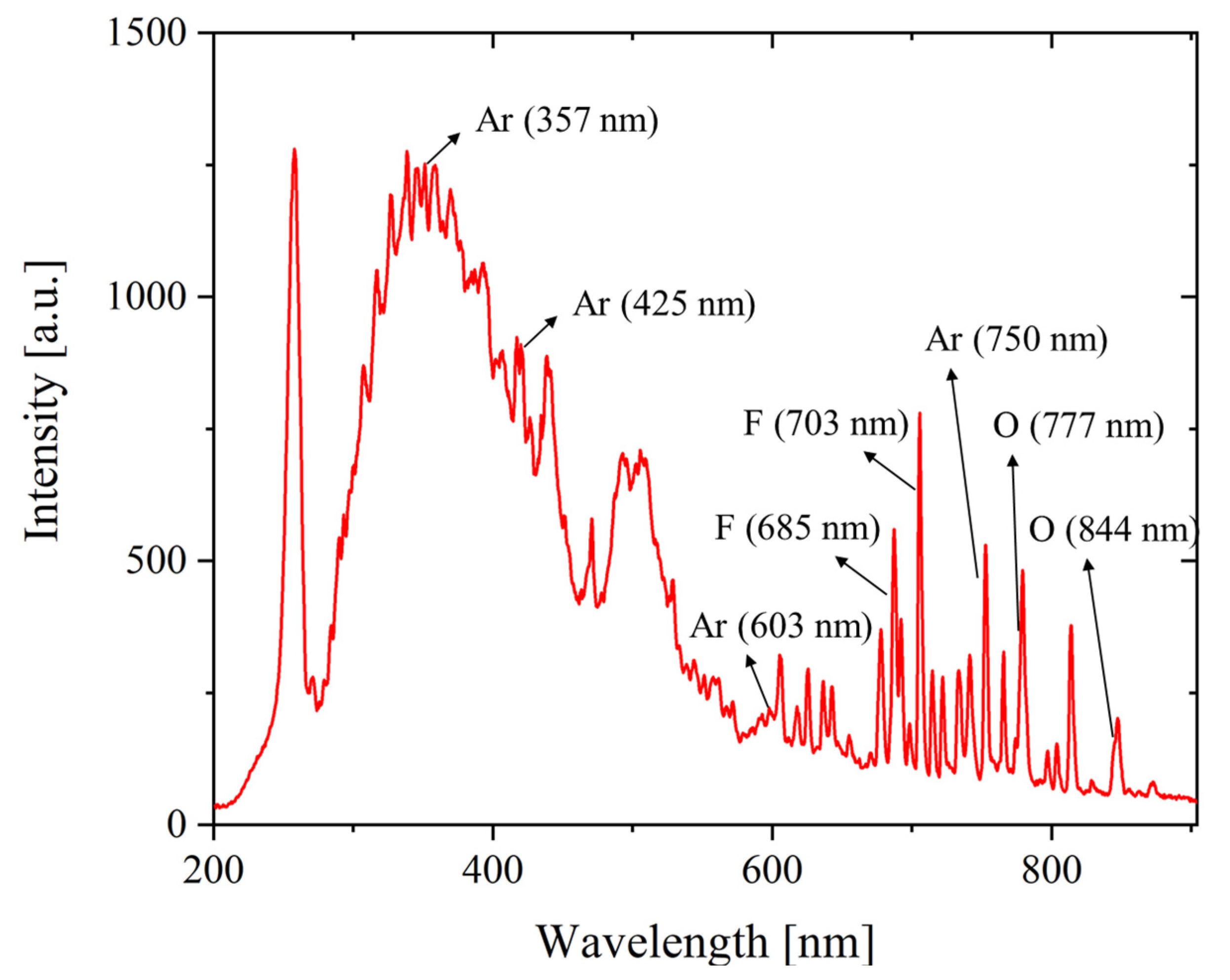 Sensors 23 01889 g003 550