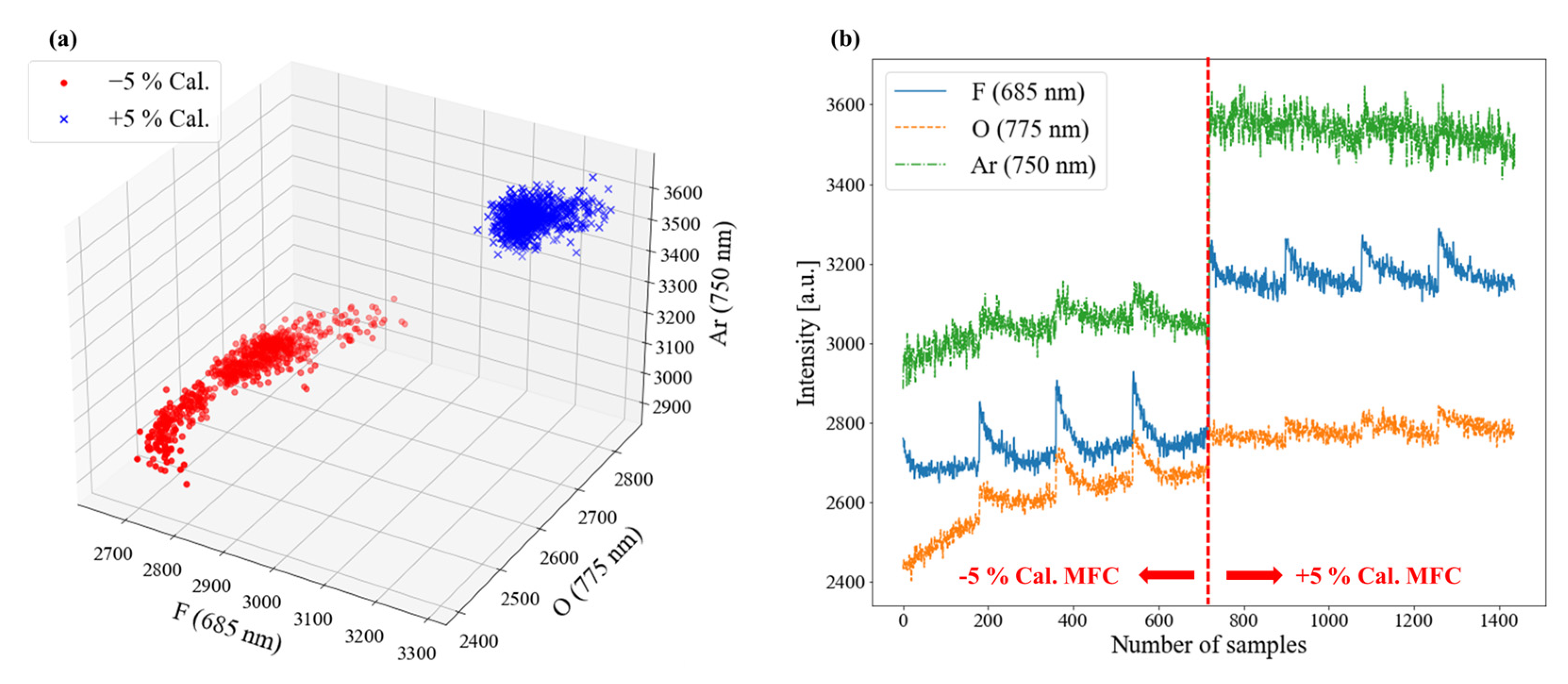 Sensors 23 01889 g008 550