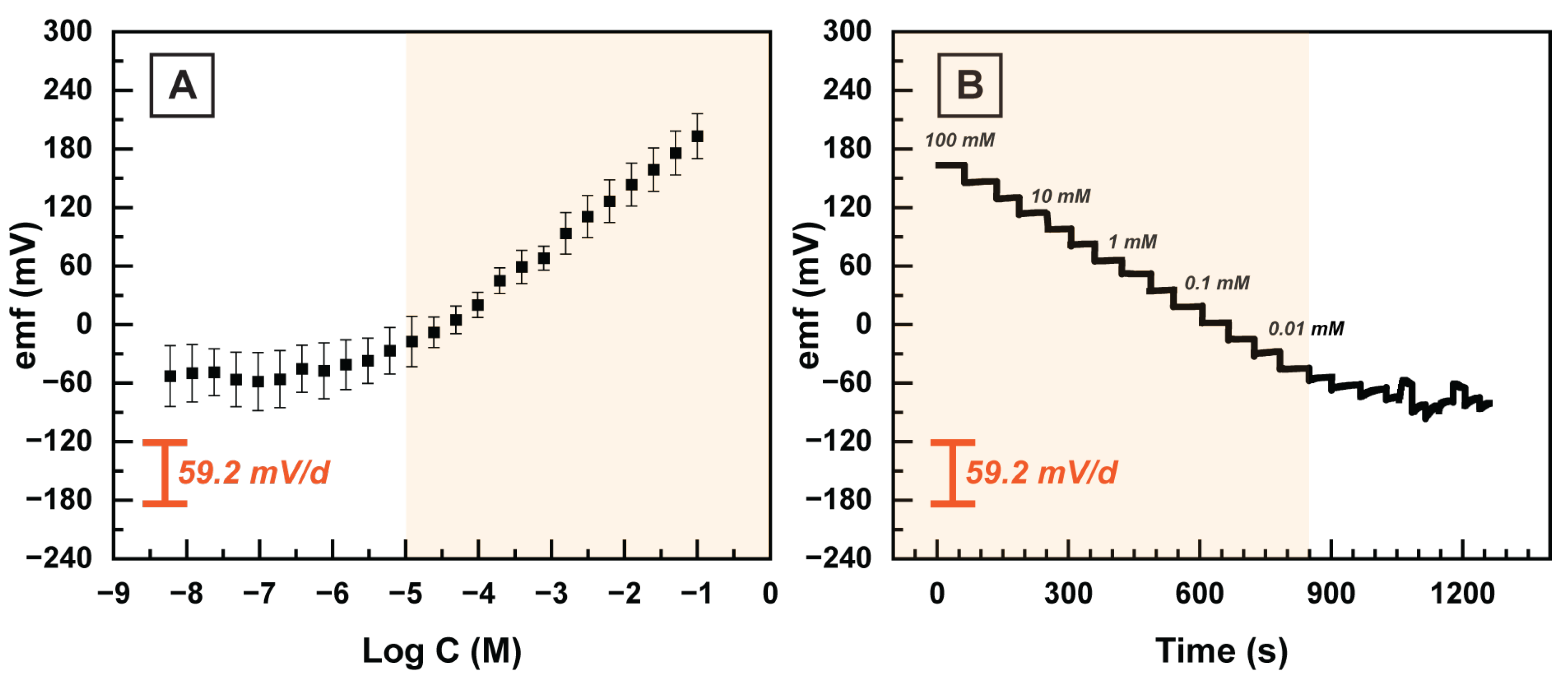 Sensors 23 01891 g005 550