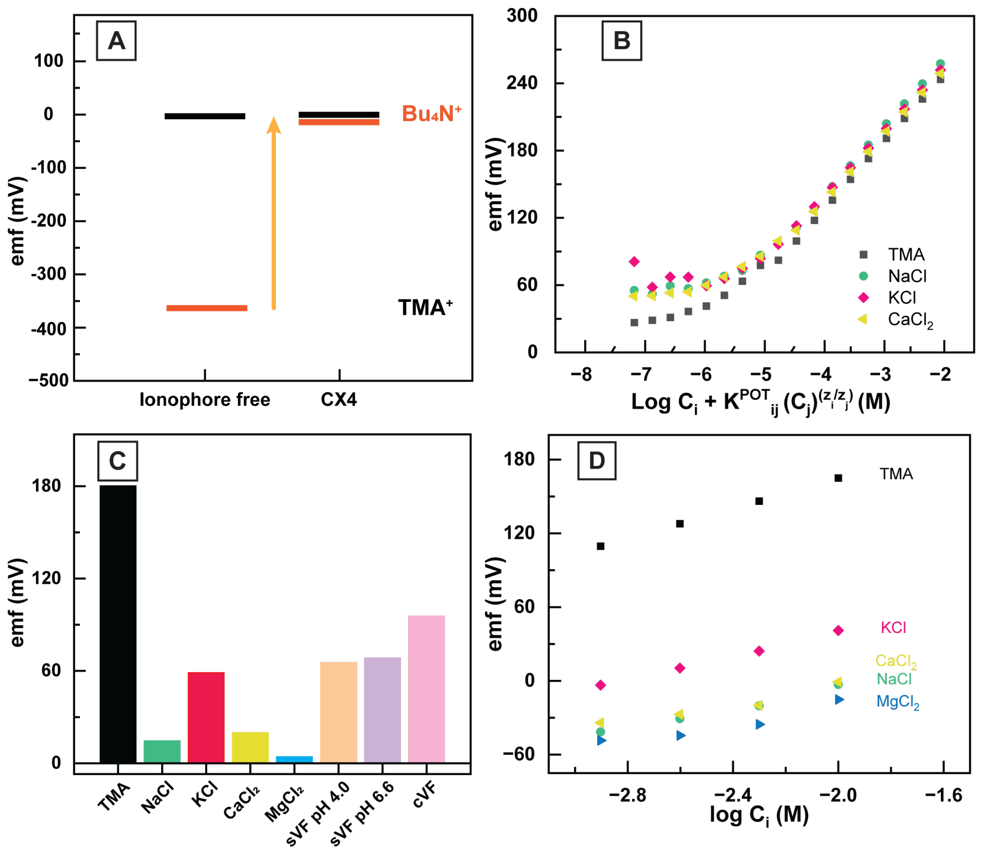 Sensors 23 01891 g006 550