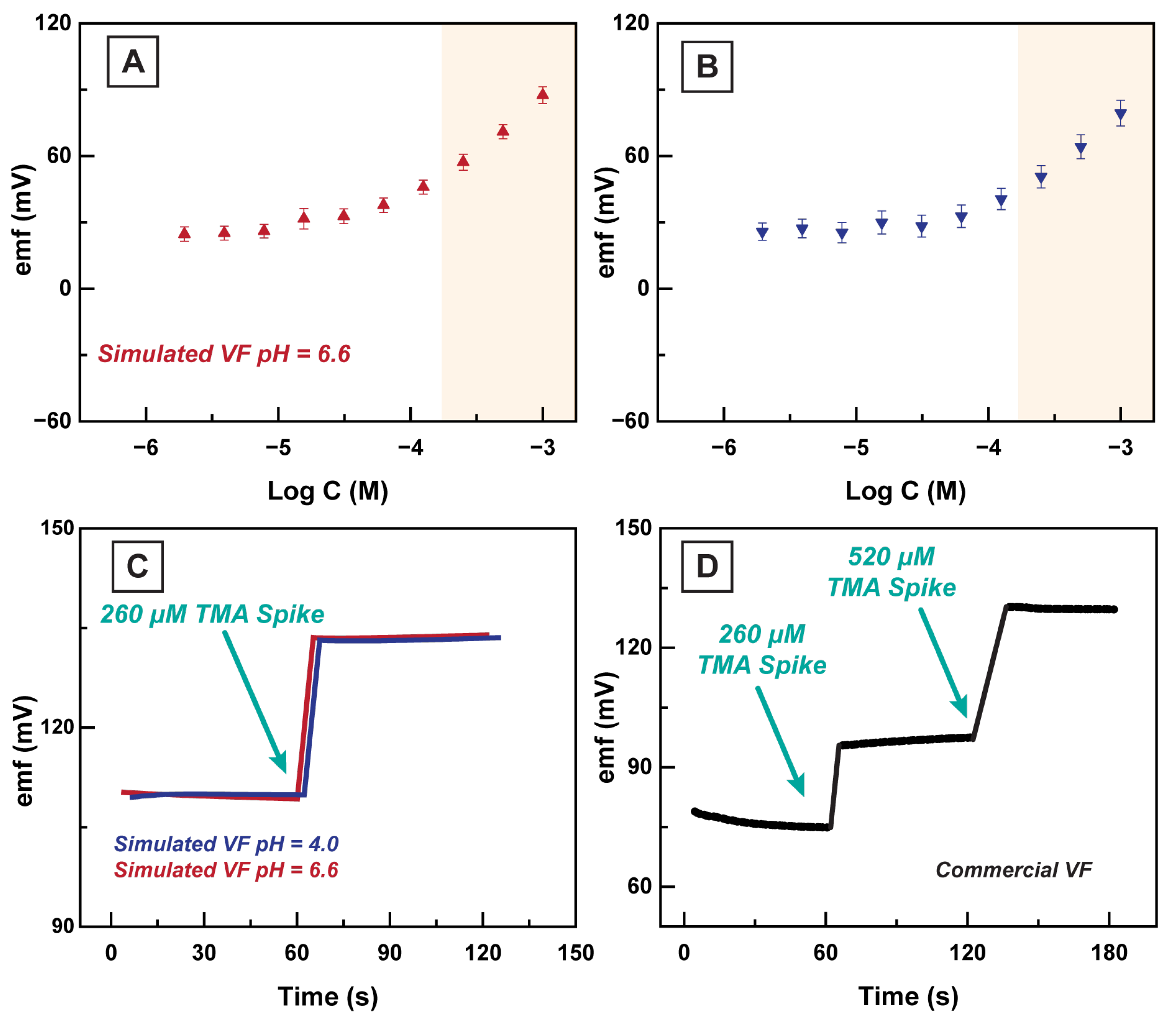 Sensors 23 01891 g007 550