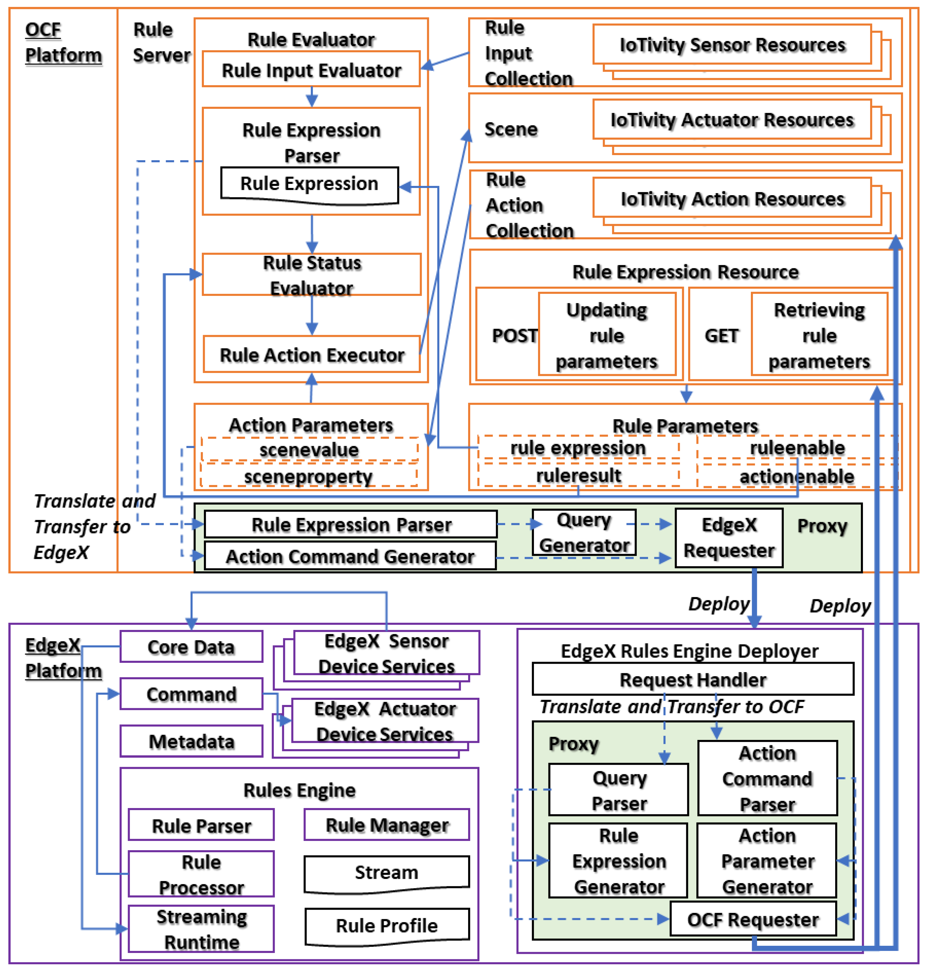 Sensors 23 01893 g003