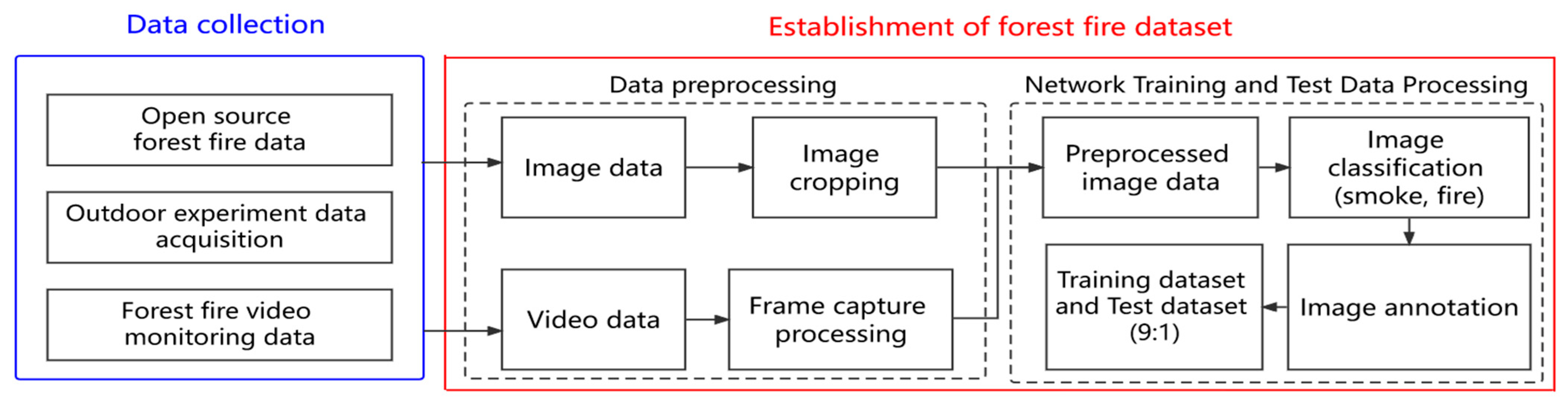 Sensors 23 01894 g002 550