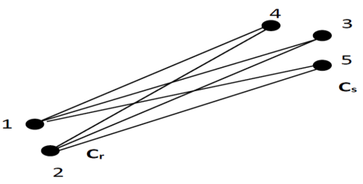 Sensors 23 01895 g006