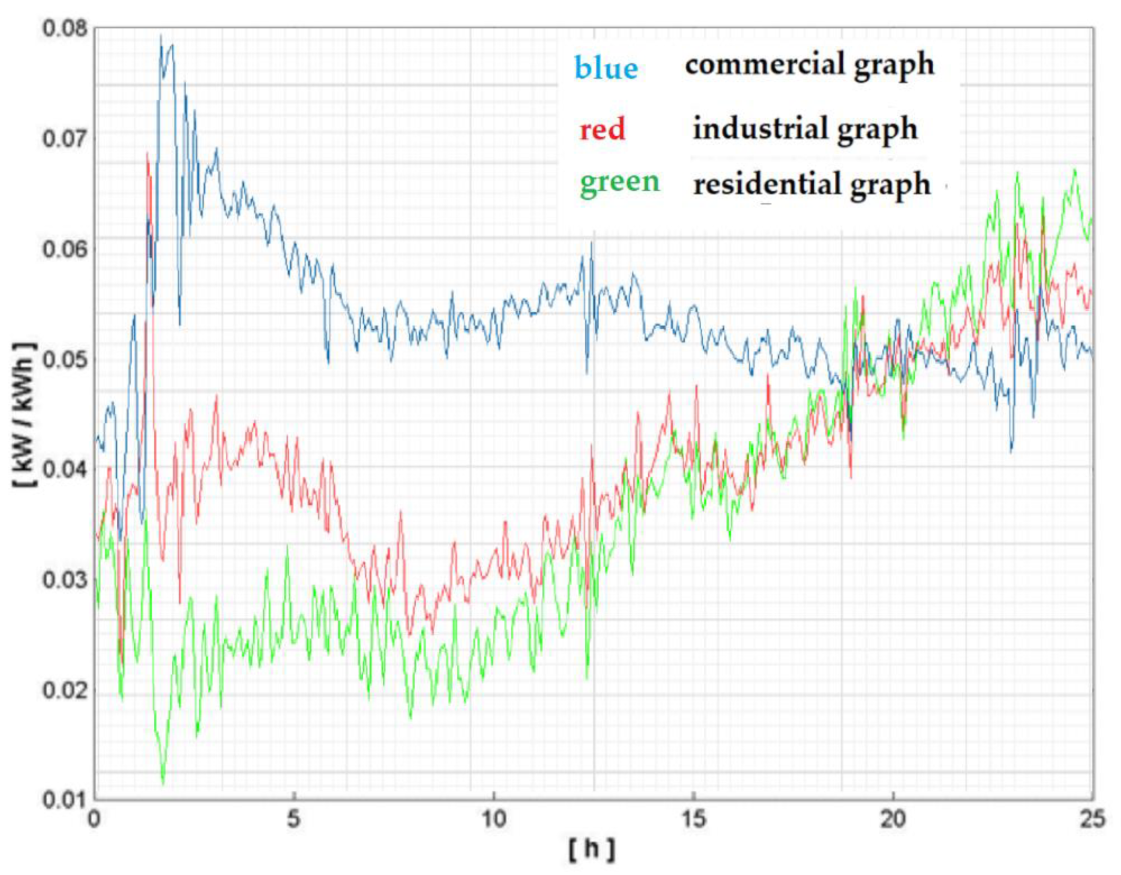 Sensors 23 01895 g007