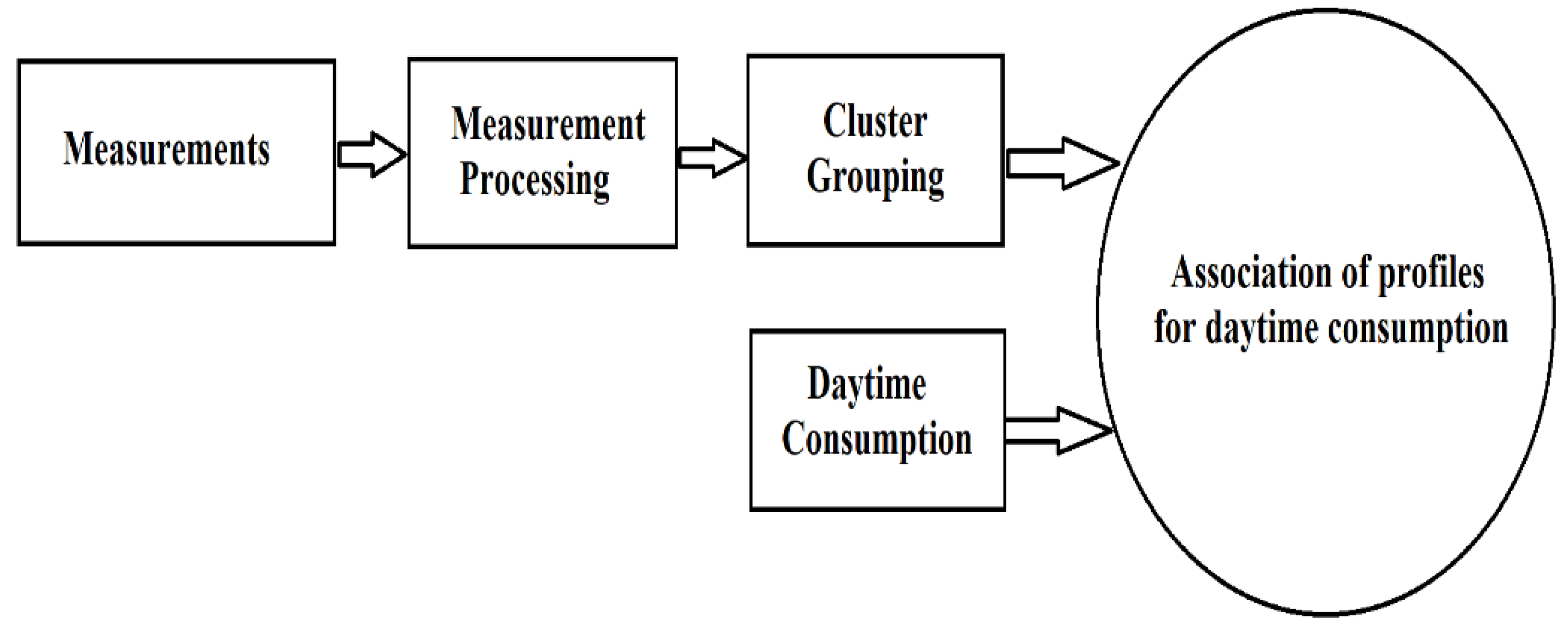 Sensors 23 01895 g008