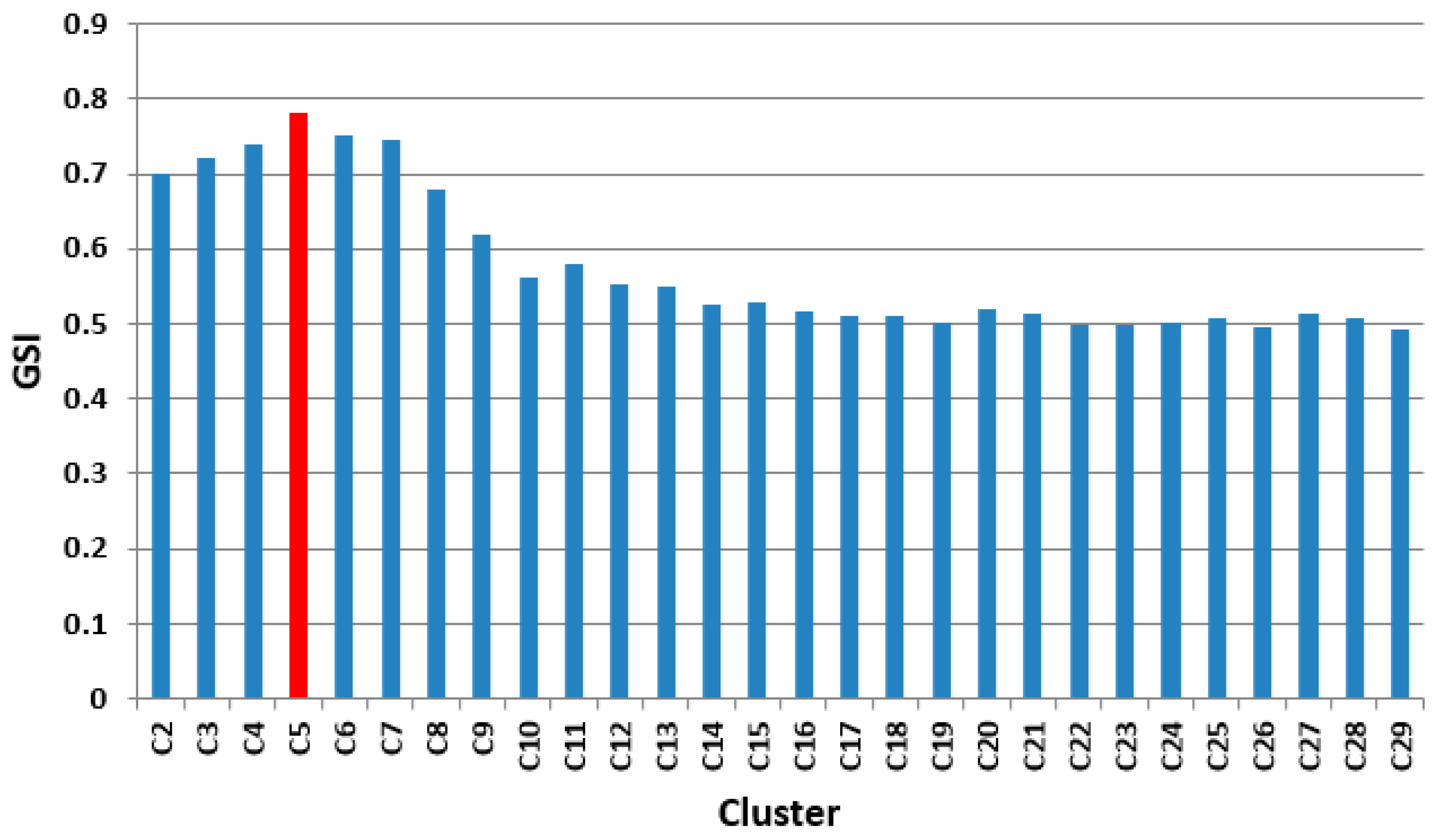 Sensors 23 01895 g010