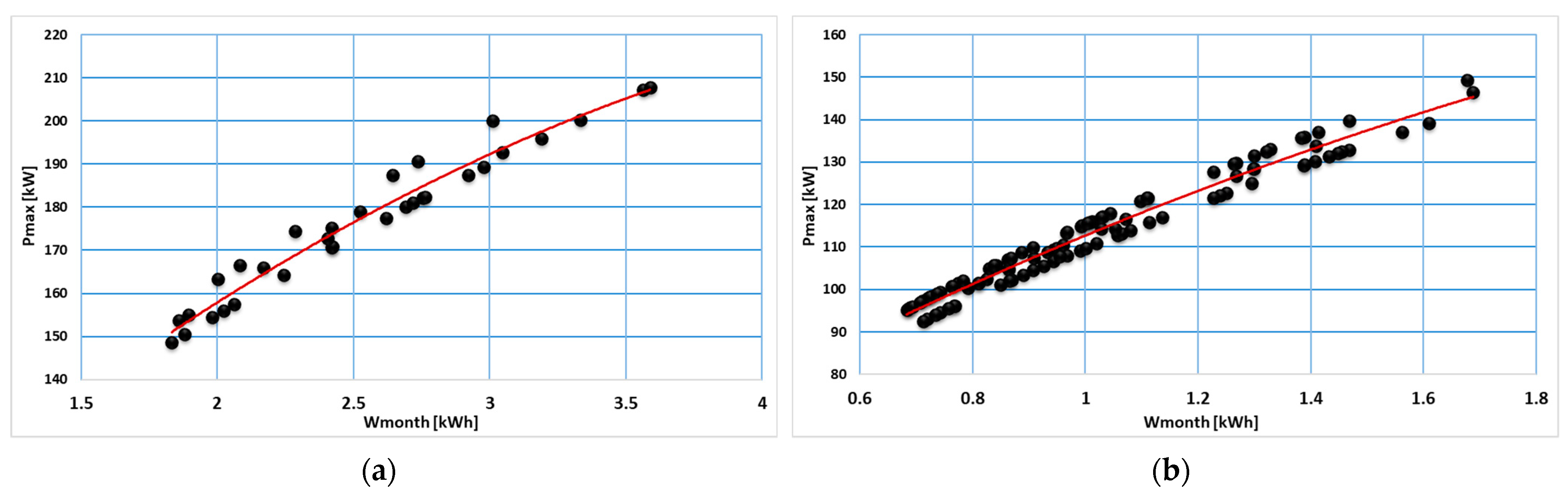 Sensors 23 01895 g012