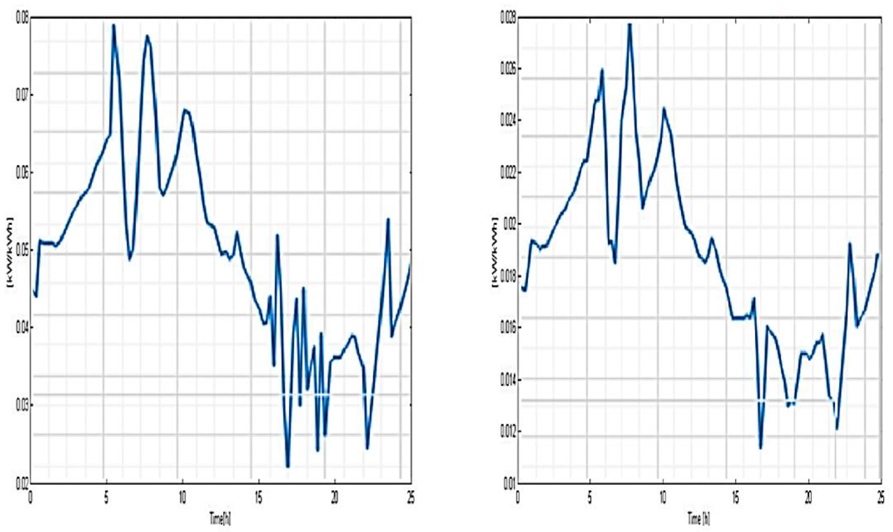Sensors 23 01895 g017