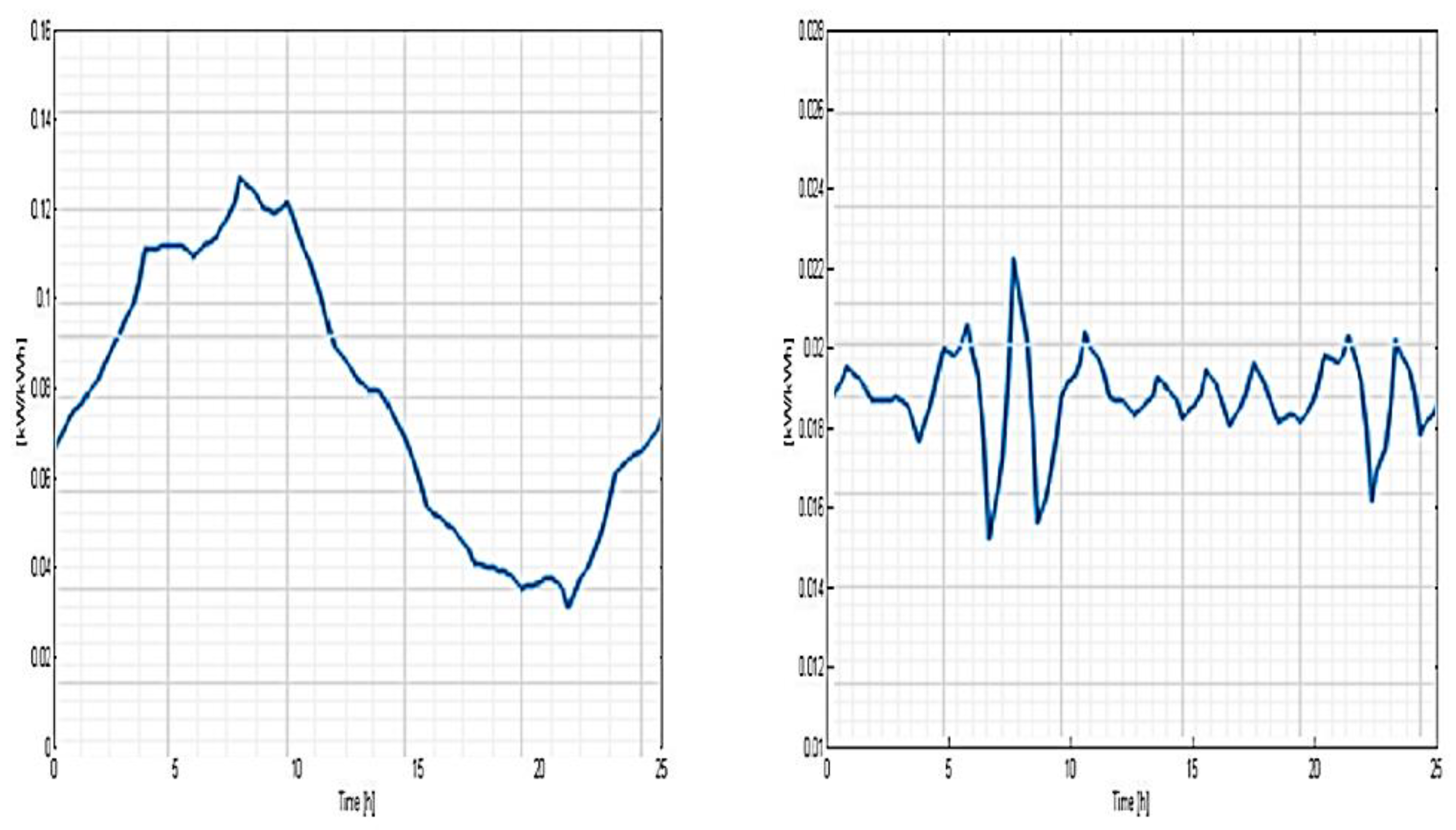 Sensors 23 01895 g018