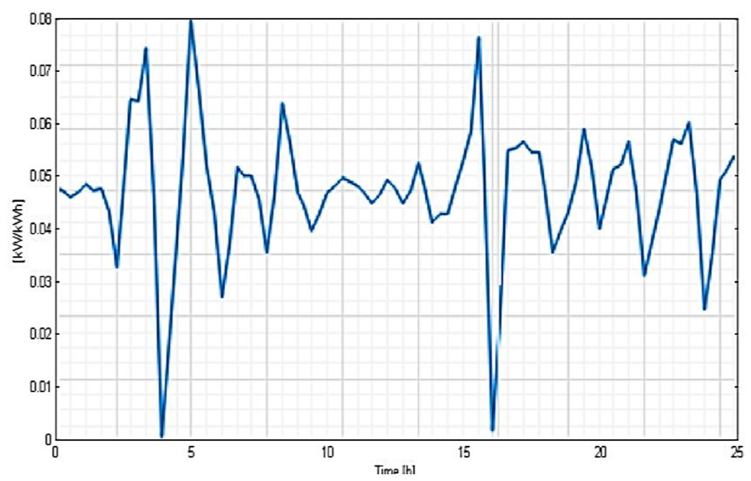 Sensors 23 01895 g019