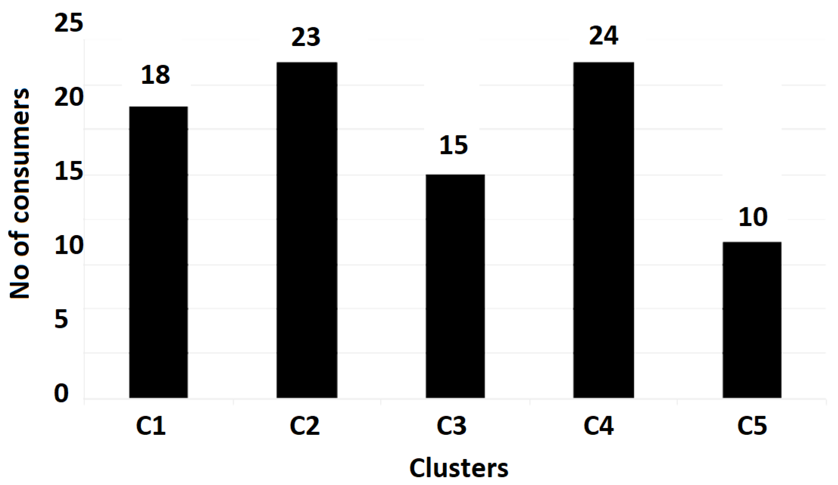 Sensors 23 01895 g020