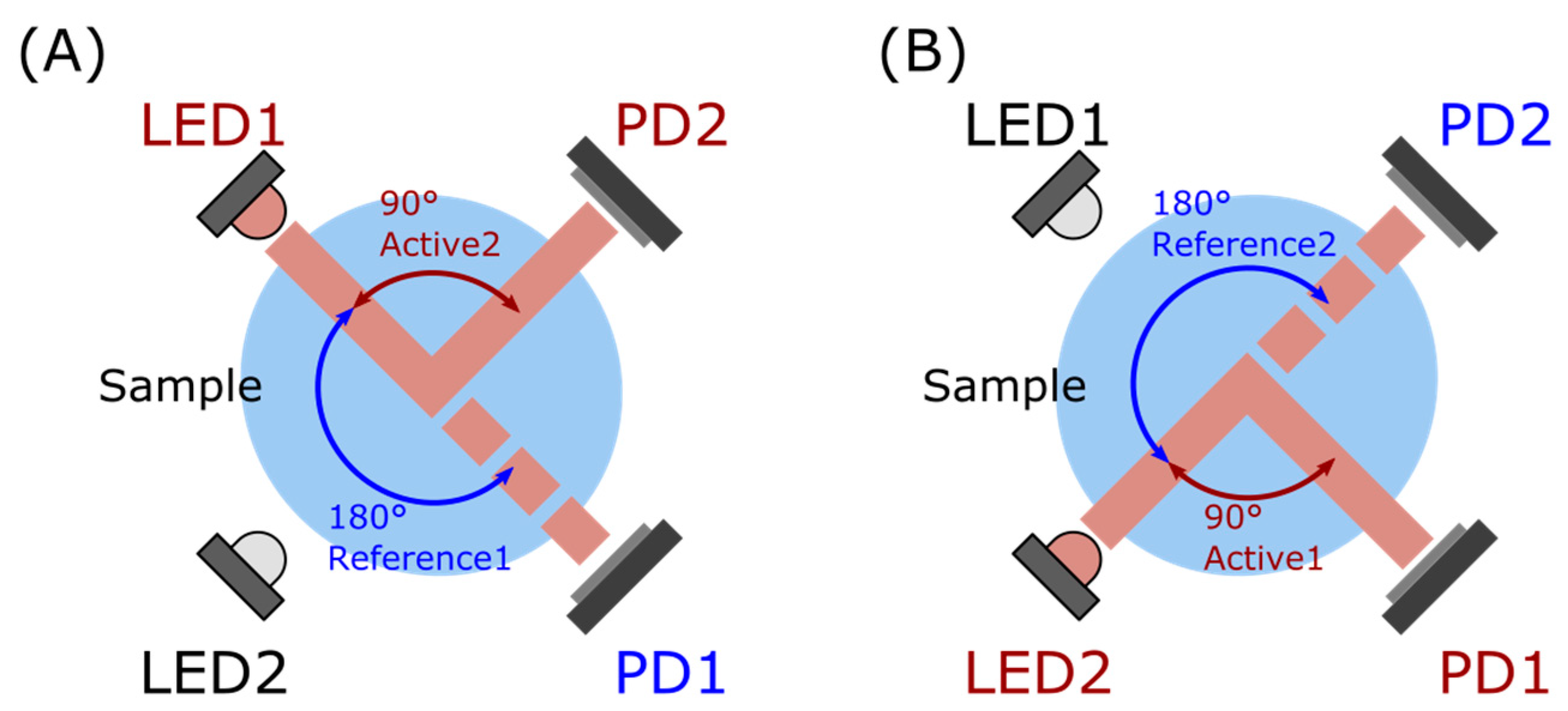 Sensors 23 01897 g002 Sensors 23 01897 g002