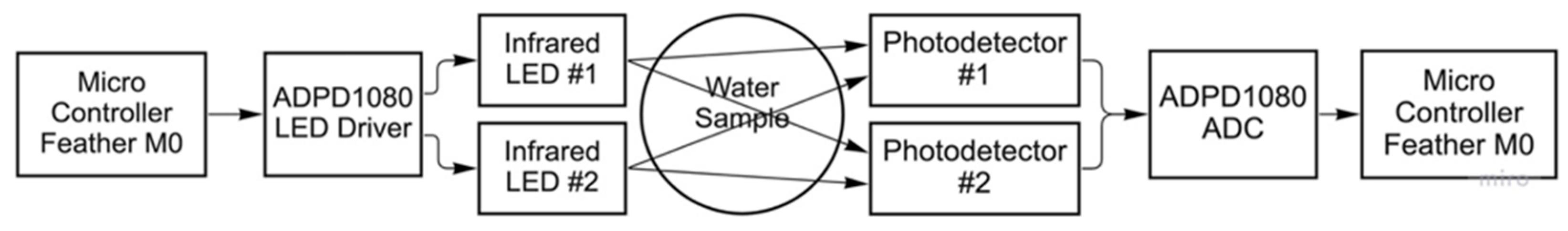 Sensors 23 01897 g003 Sensors 23 01897 g003