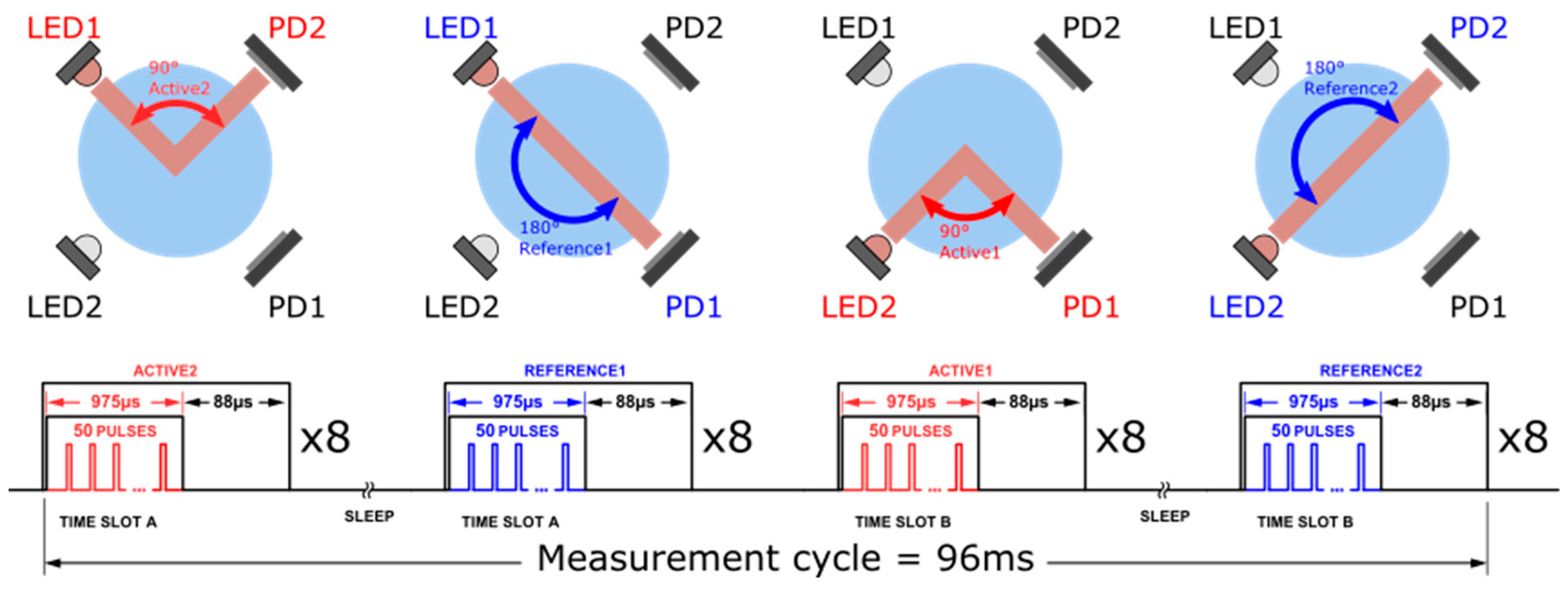 Sensors 23 01897 g005 Sensors 23 01897 g005