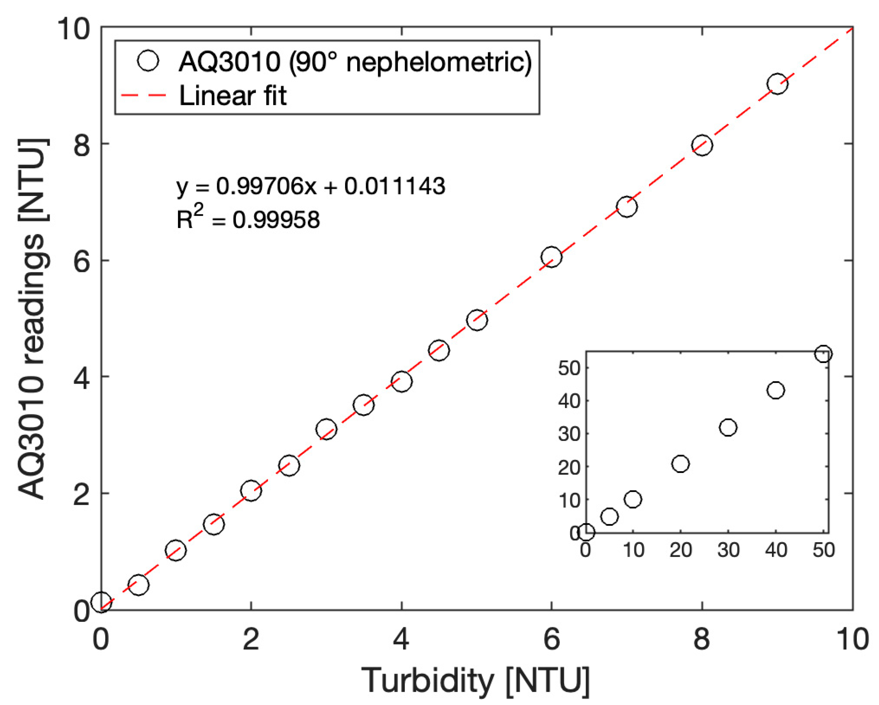 Sensors 23 01897 g006 Sensors 23 01897 g006