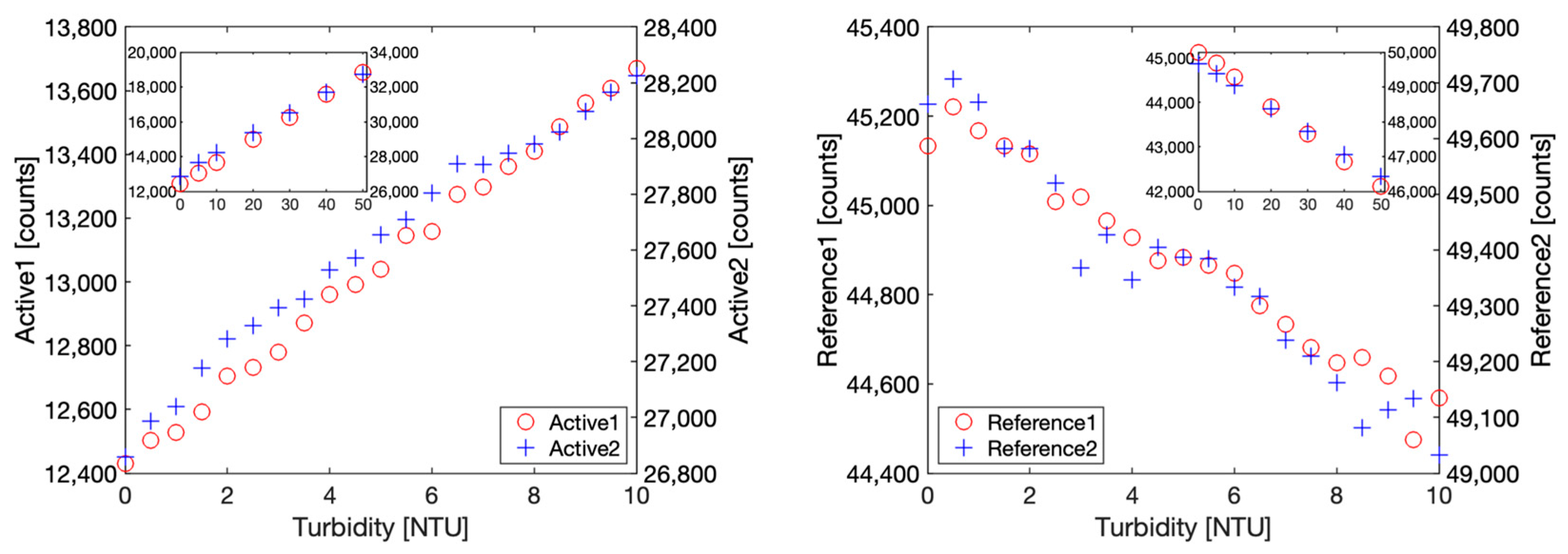 Sensors 23 01897 g008 Sensors 23 01897 g008
