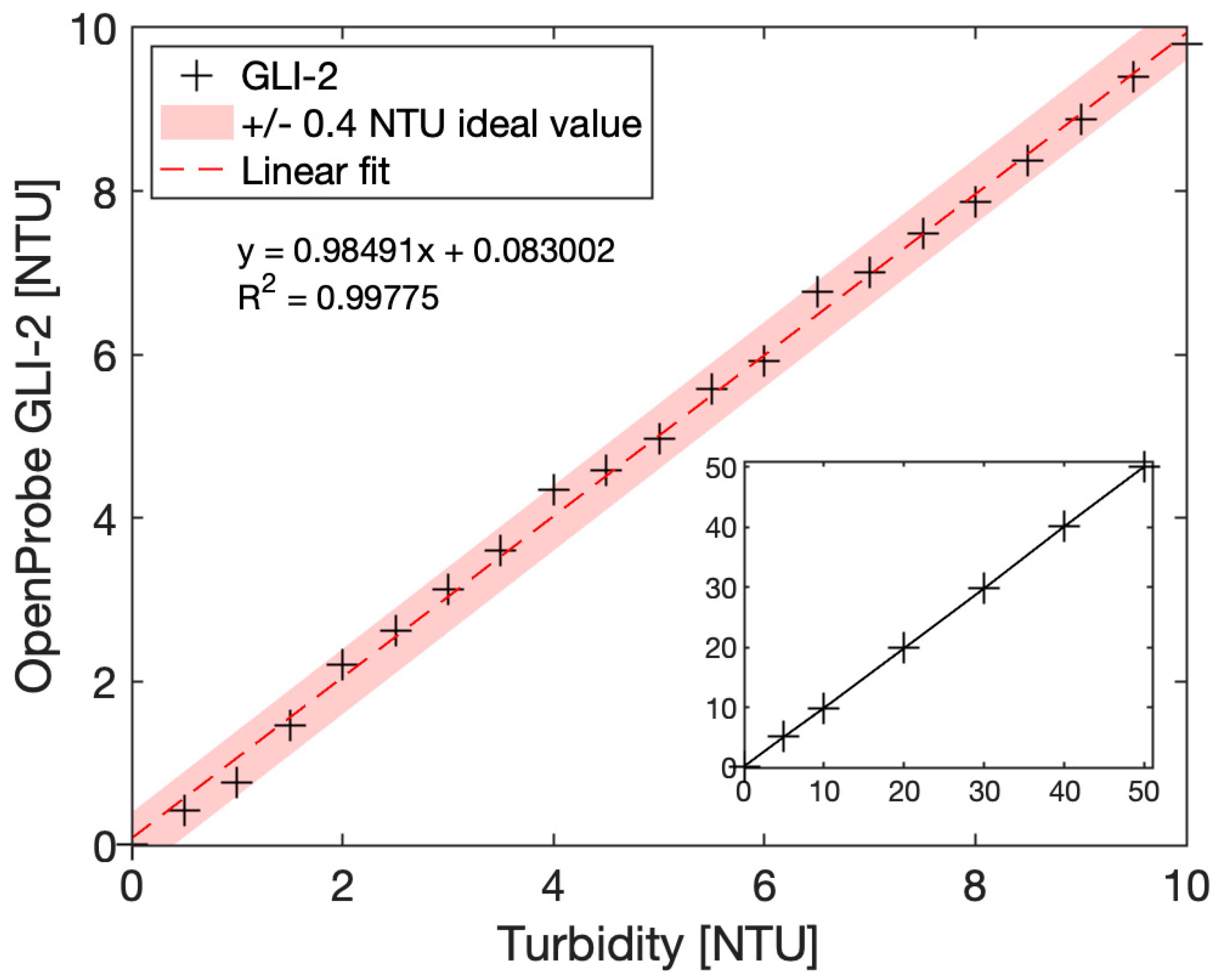 Sensors 23 01897 g010 Sensors 23 01897 g010