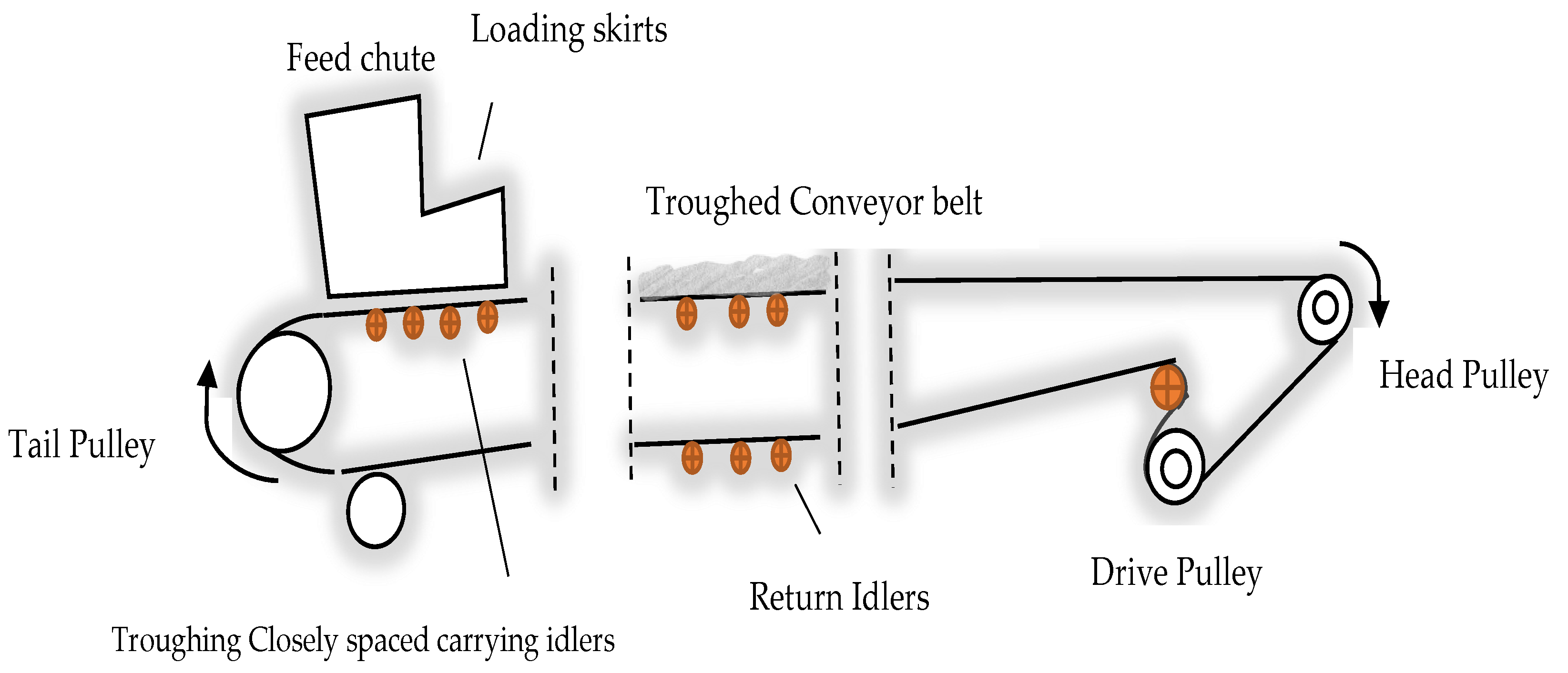 A Brief Review of Acoustic and Vibration Signal-Based Fault Detection ...