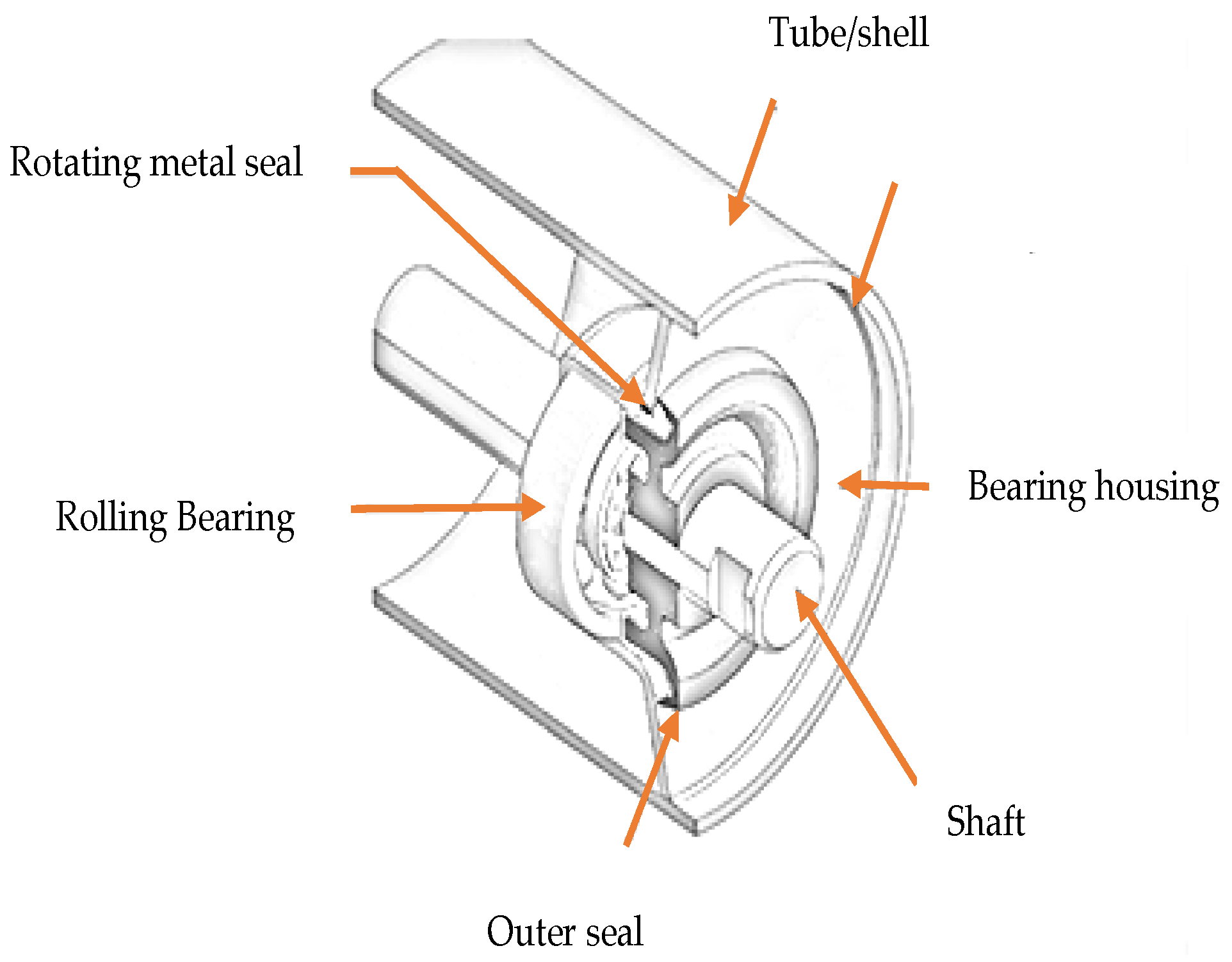 A Brief Review of Acoustic and Vibration Signal-Based Fault Detection ...