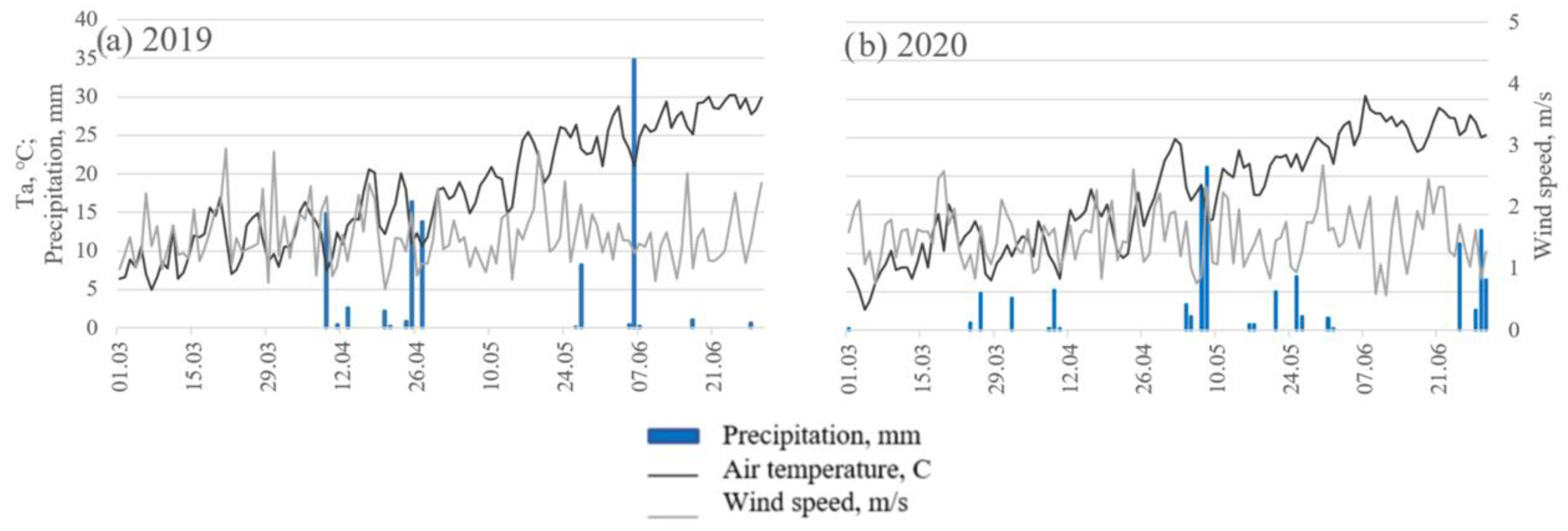 Sensors 23 01903 g003