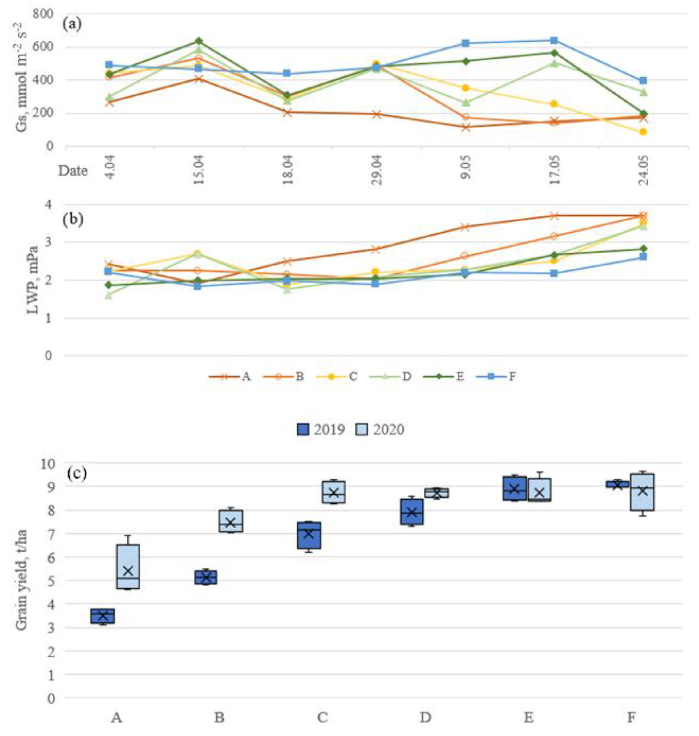 Sensors 23 01903 g004
