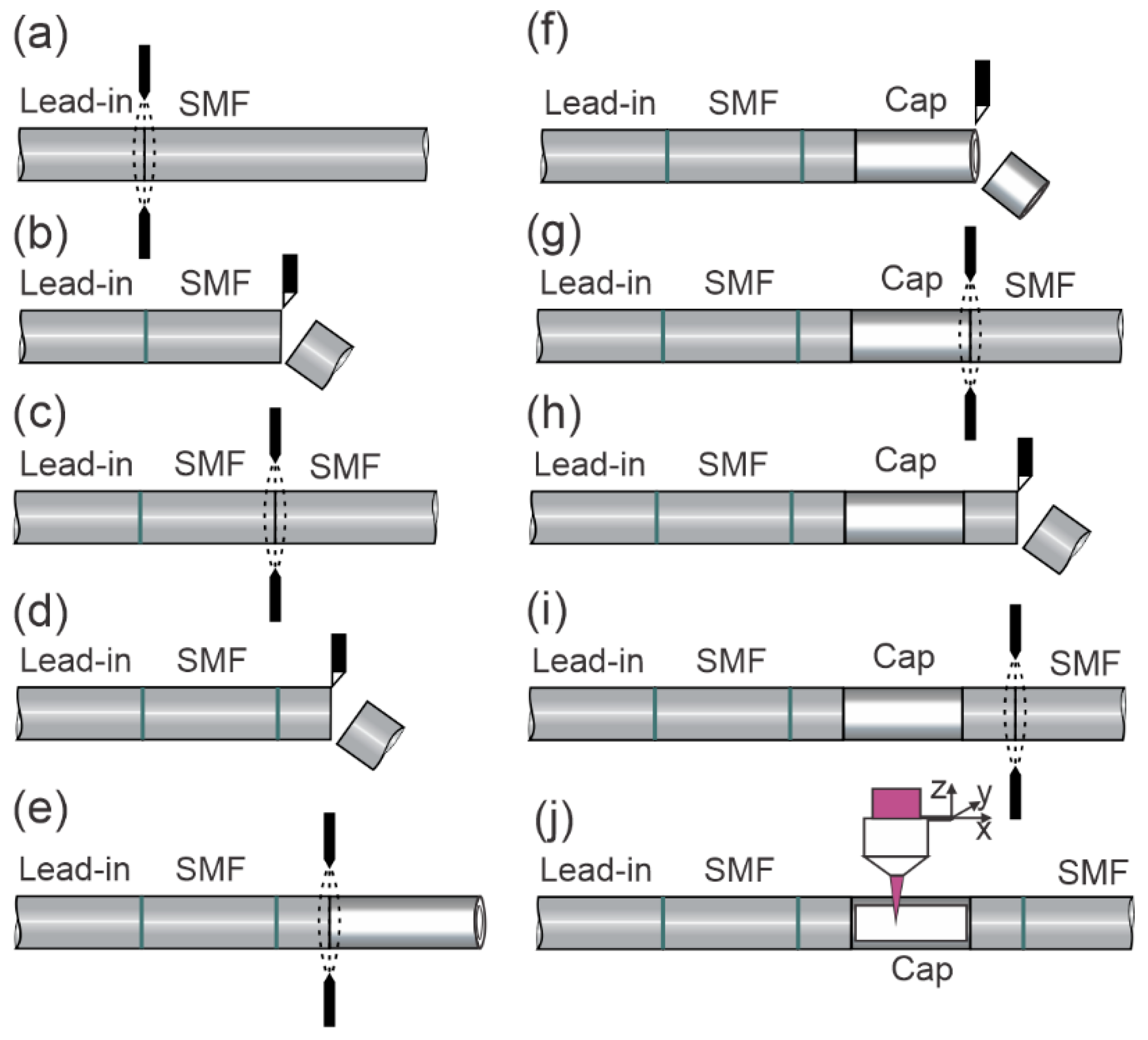 Sensors 23 01905 g002