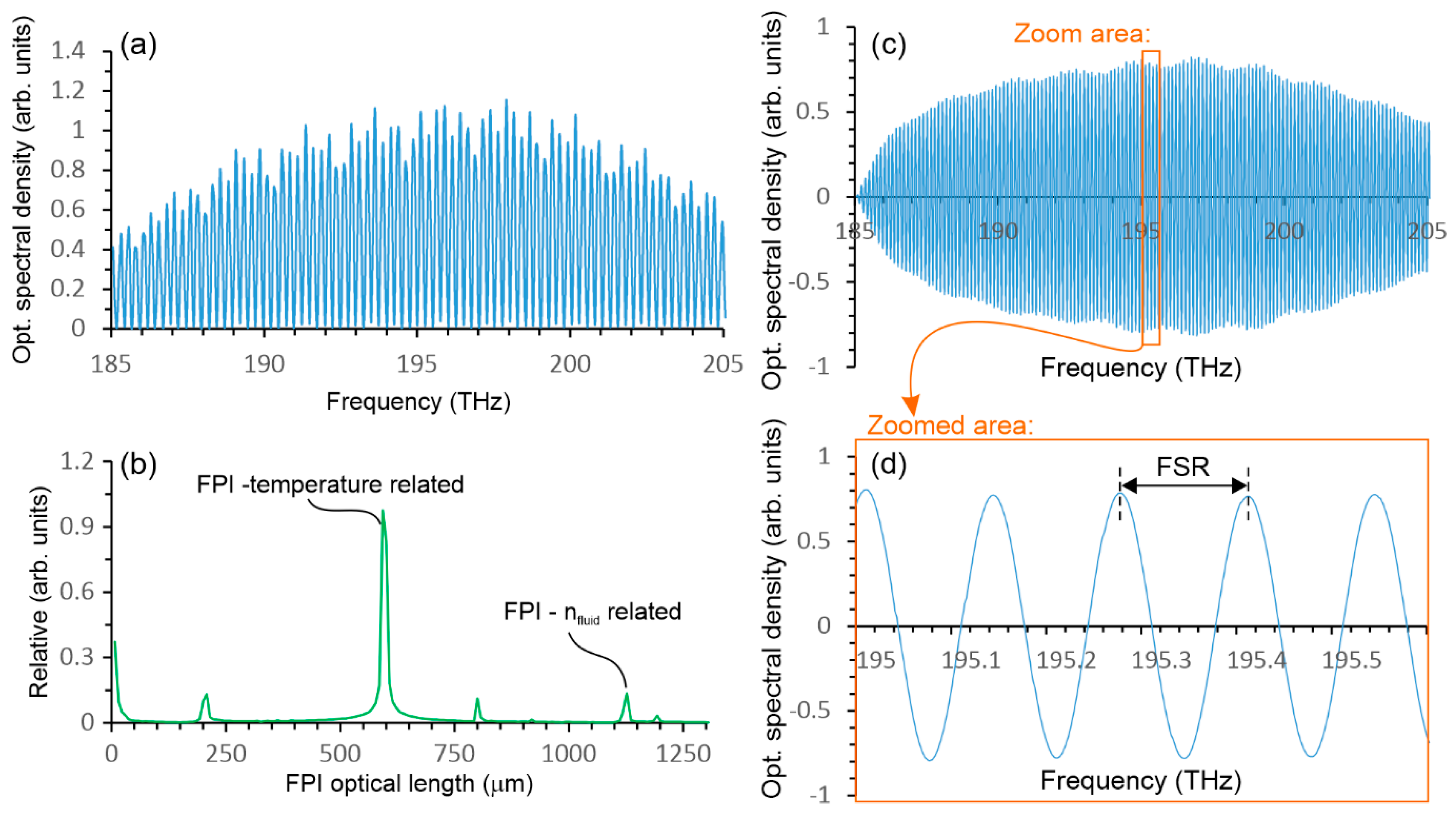 Sensors 23 01905 g004
