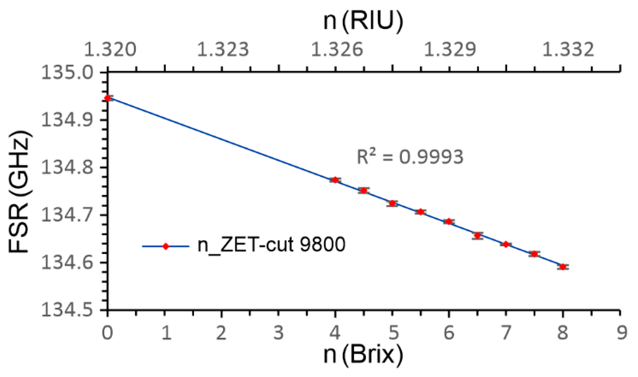 Sensors 23 01905 g006