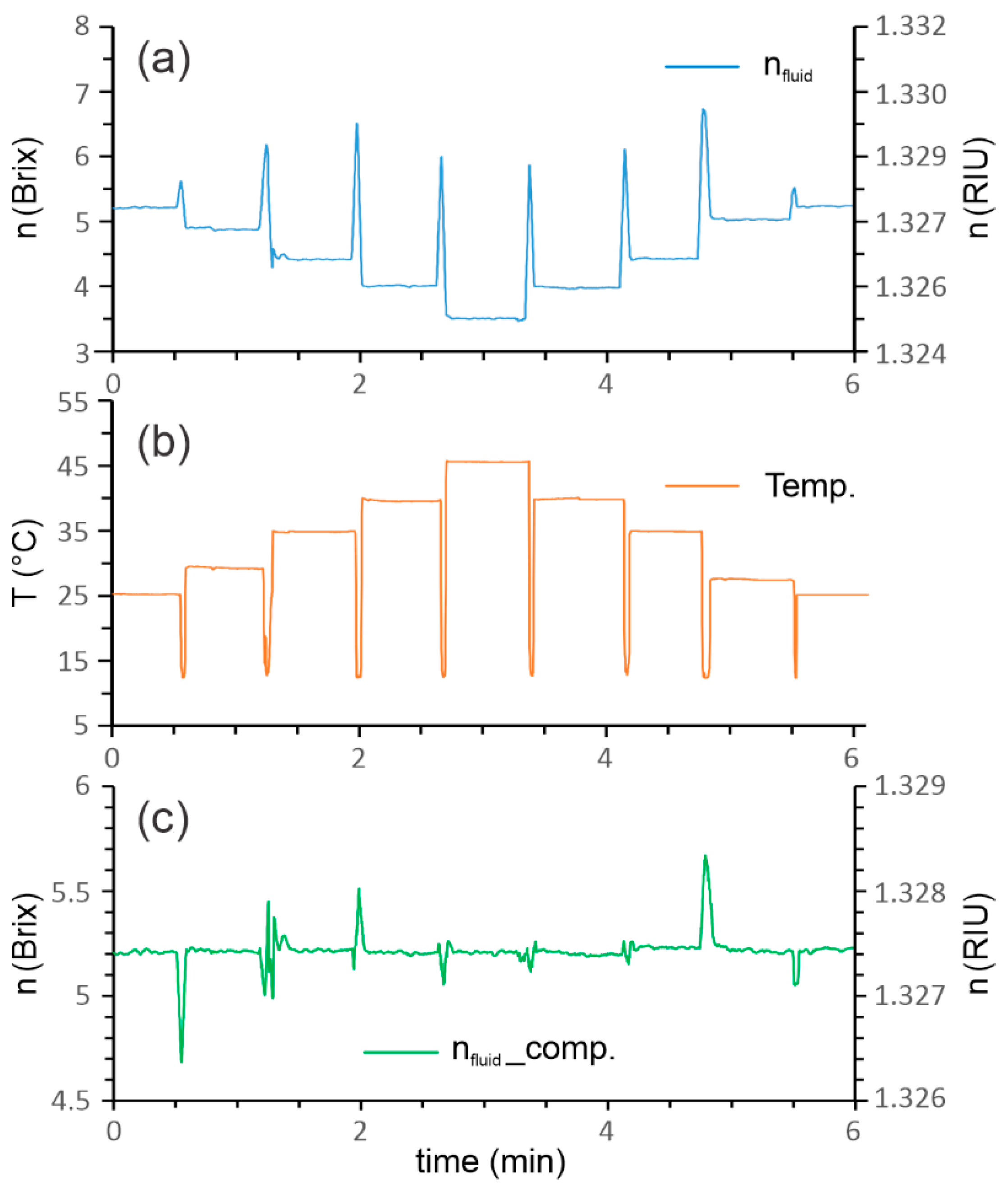 Sensors 23 01905 g007