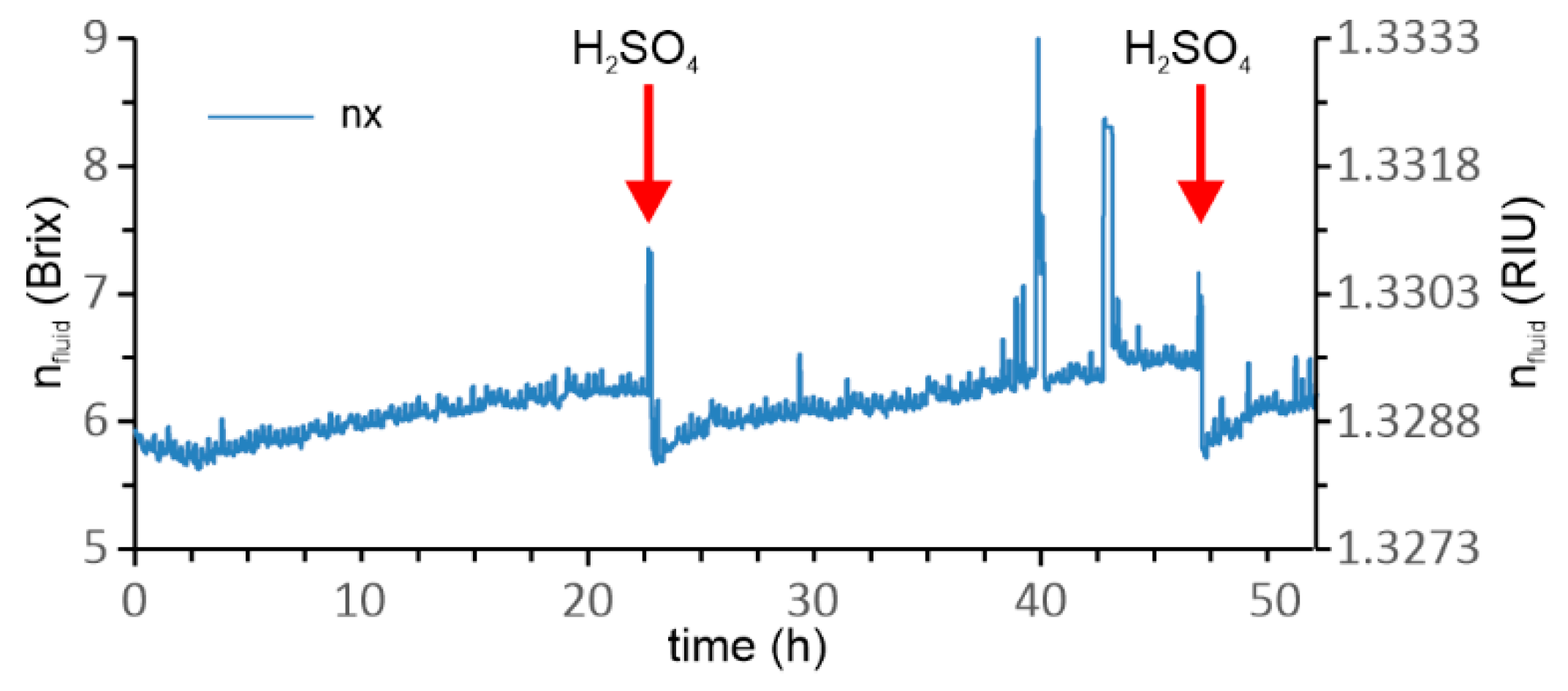 Sensors 23 01905 g009