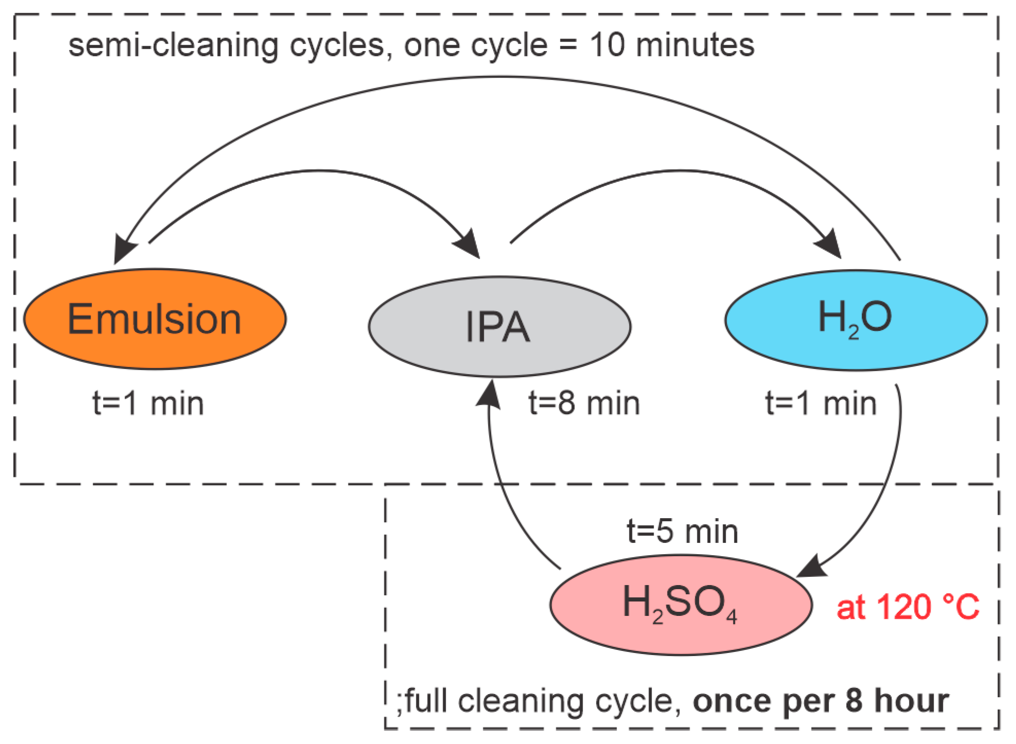 Sensors 23 01905 g010