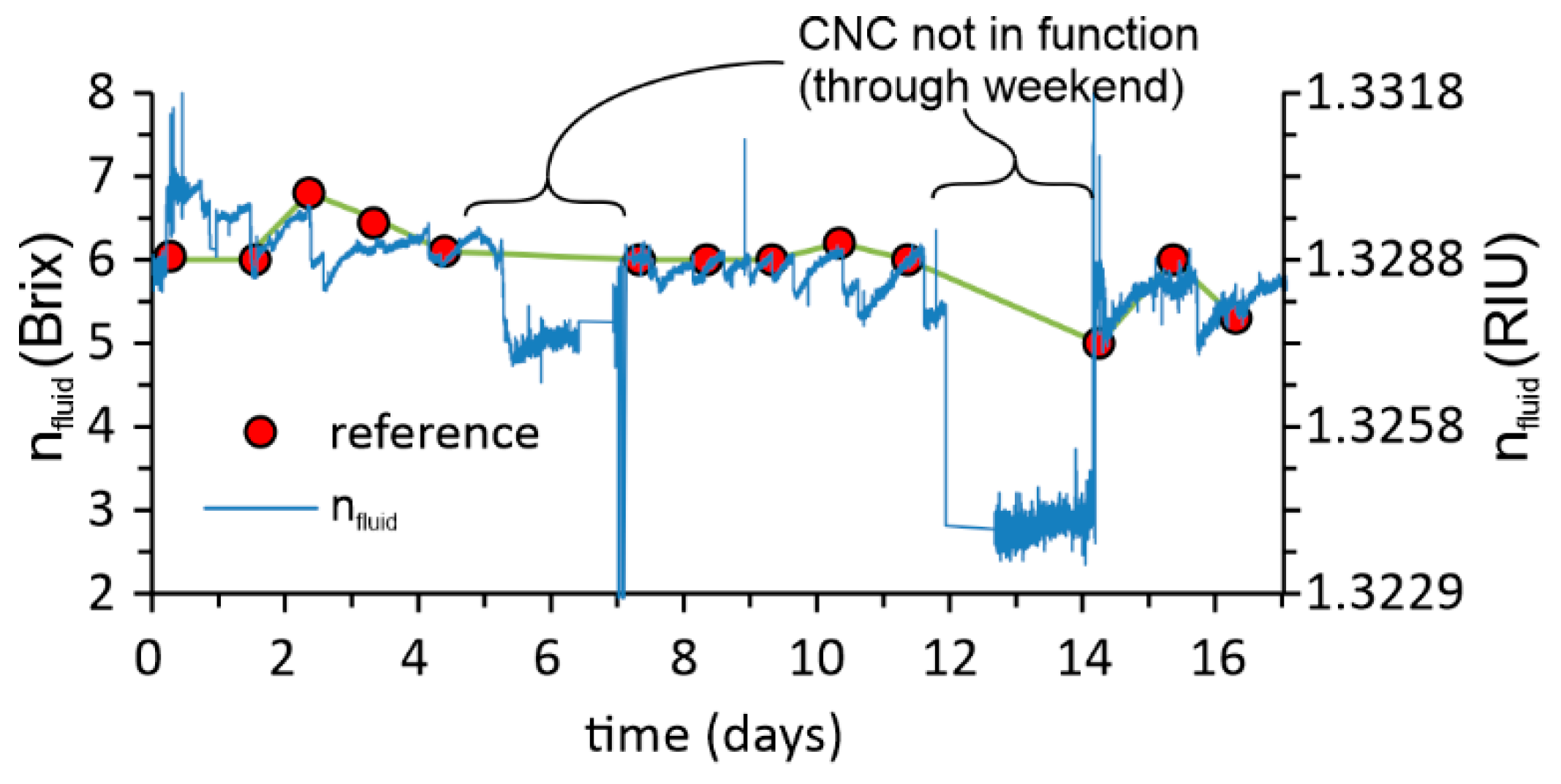 Sensors 23 01905 g011