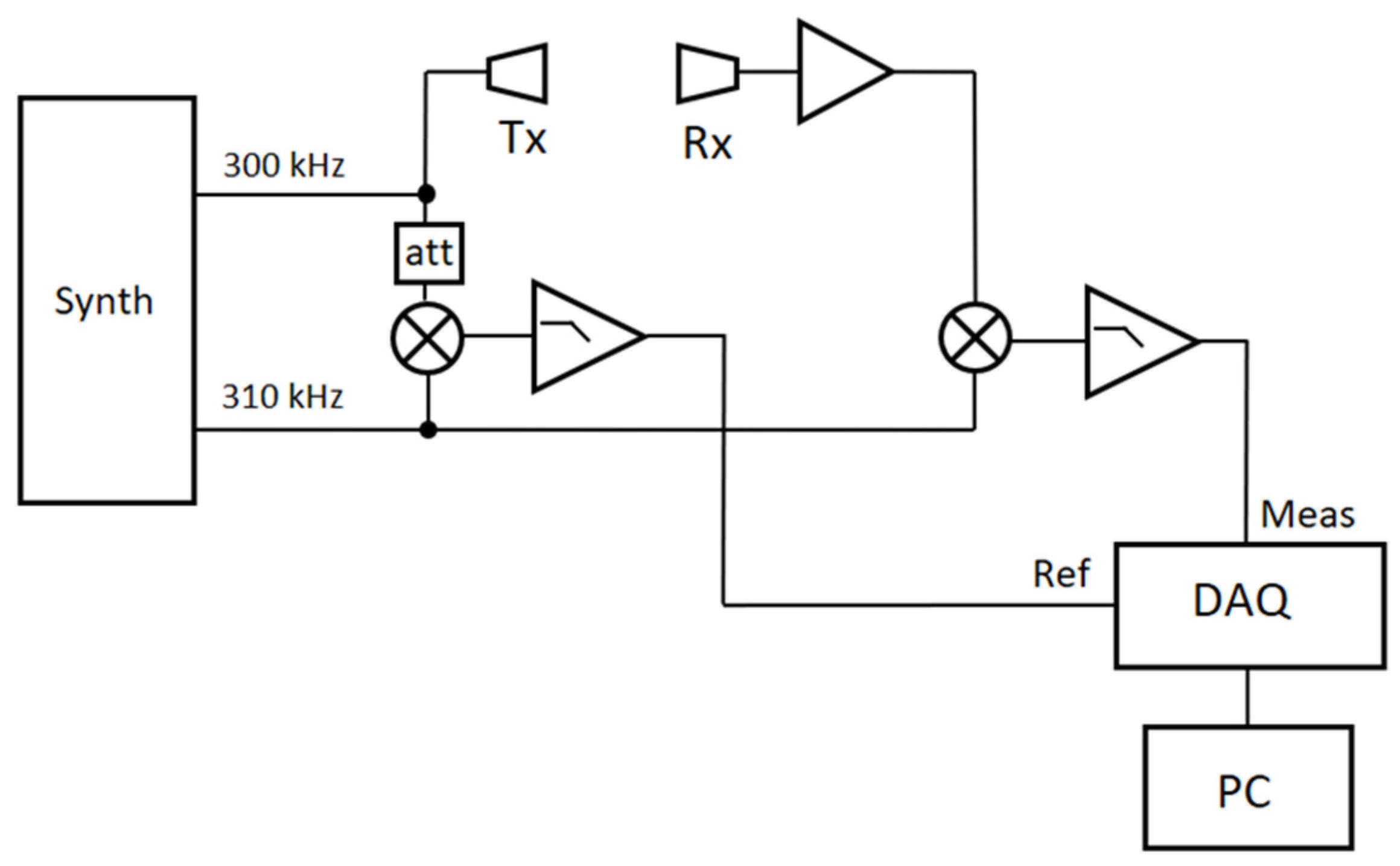 Sensors 23 01908 g002