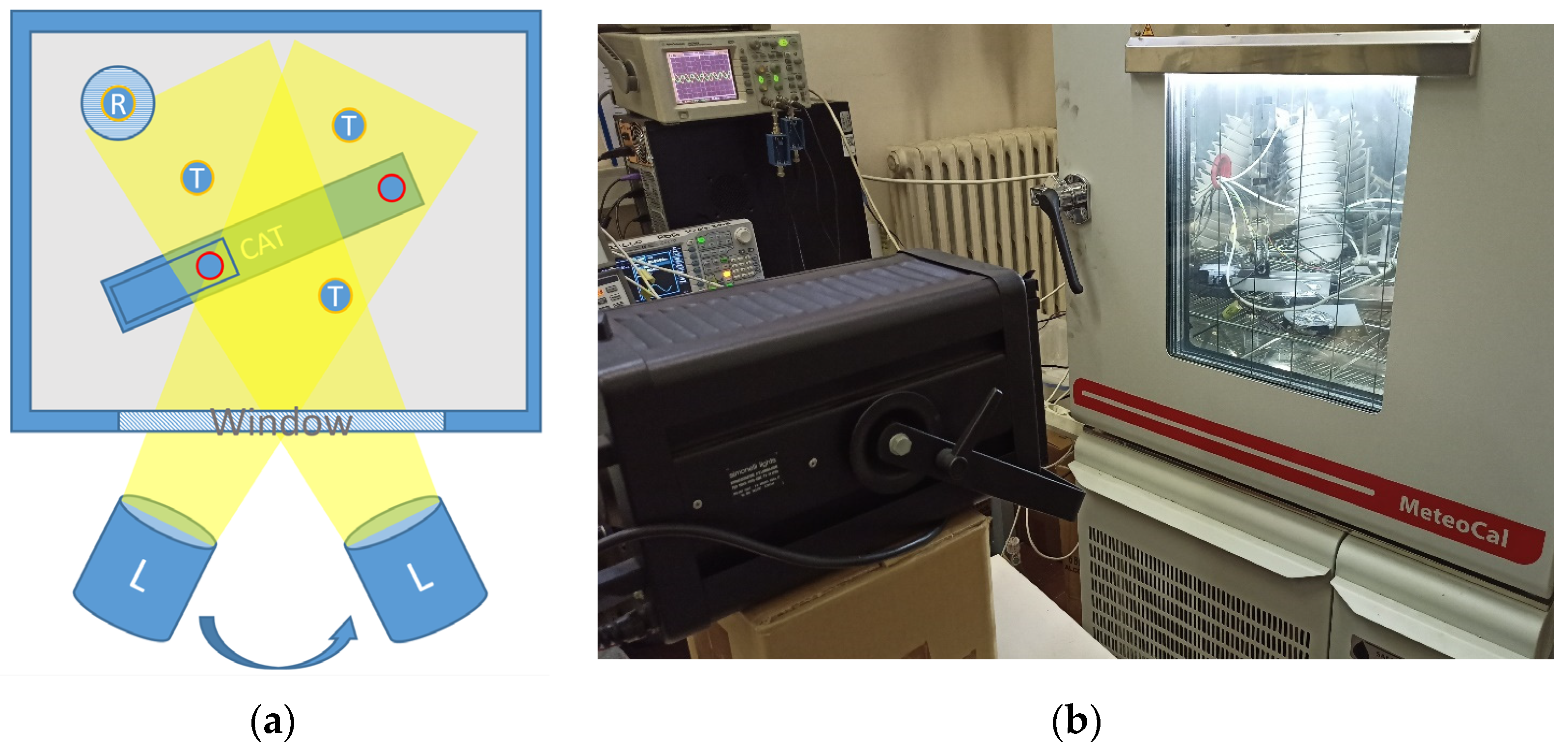 Sensors 23 01908 g007