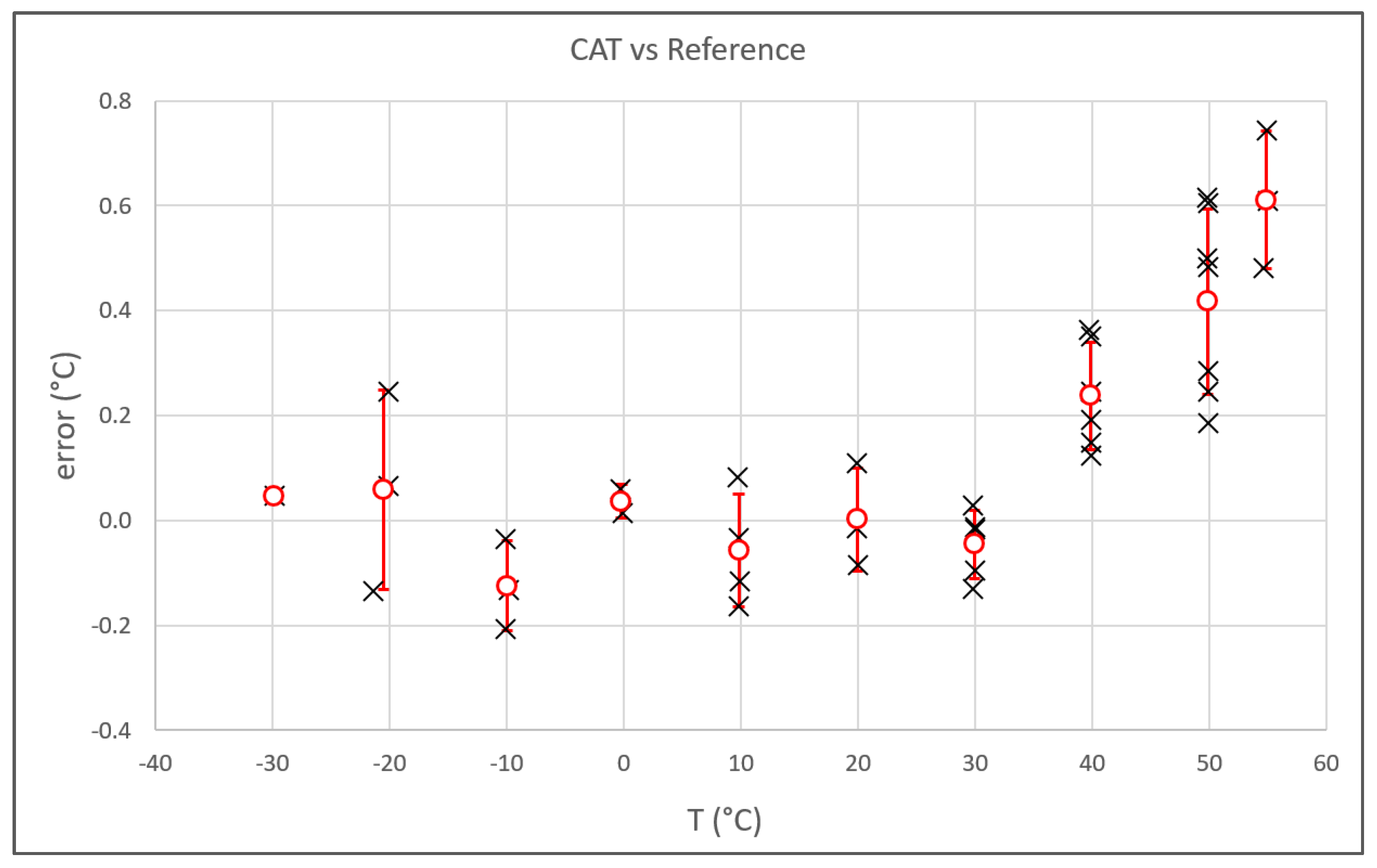 Sensors 23 01908 g008