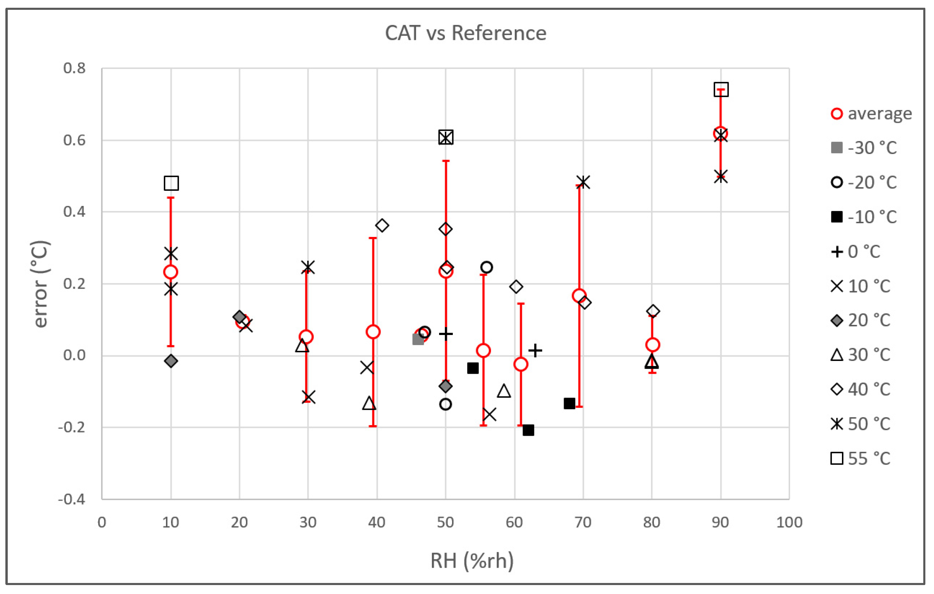 Sensors 23 01908 g009