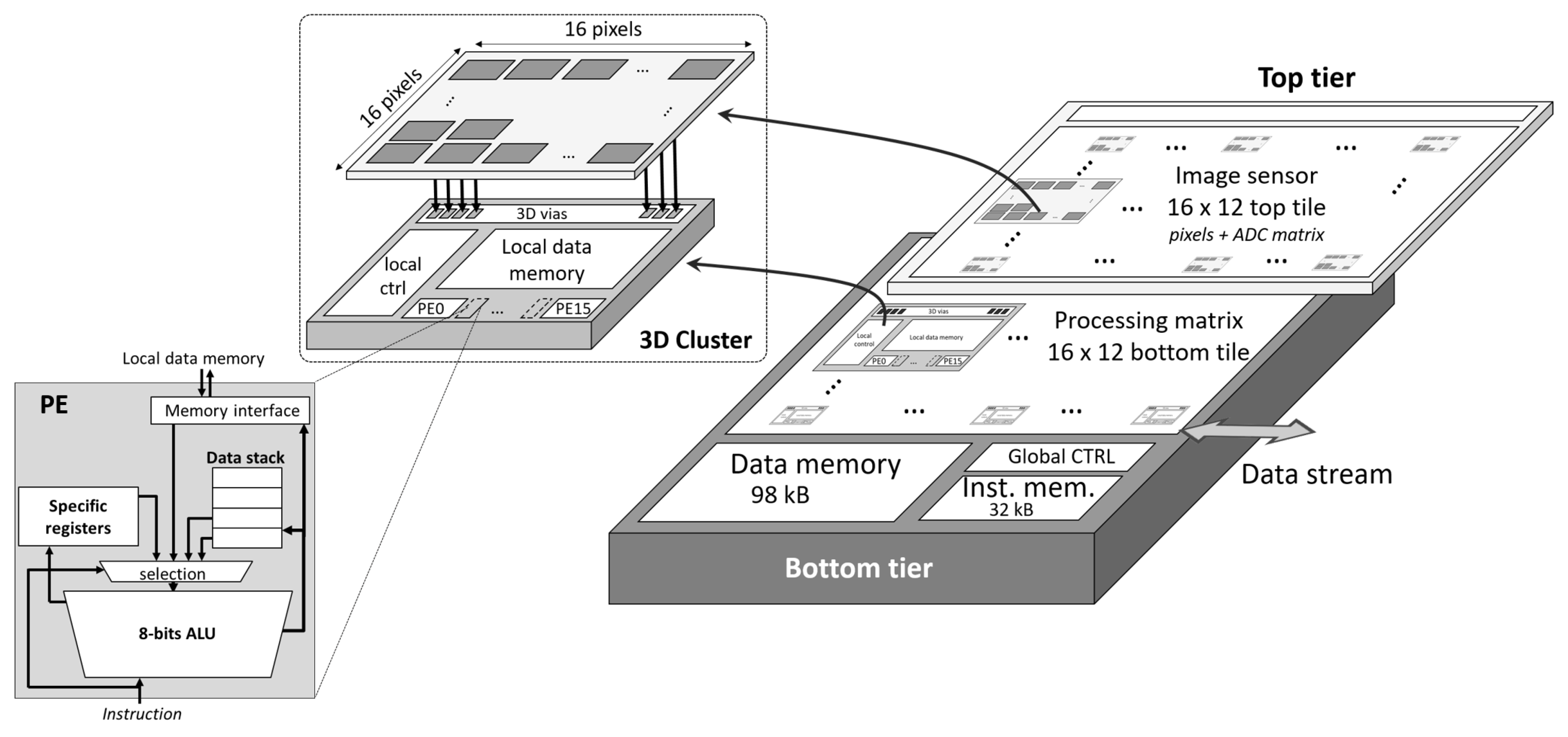 Sensors 23 01909 g001 550
