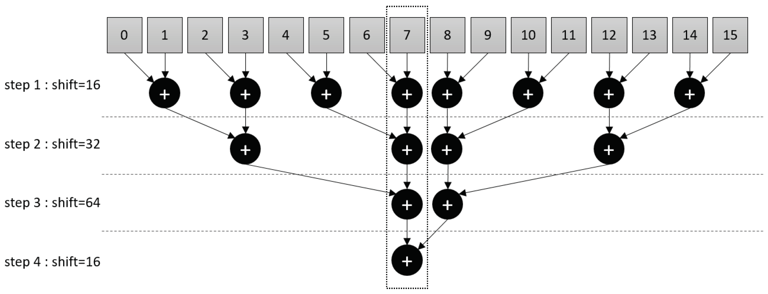 Sensors 23 01909 g004 550