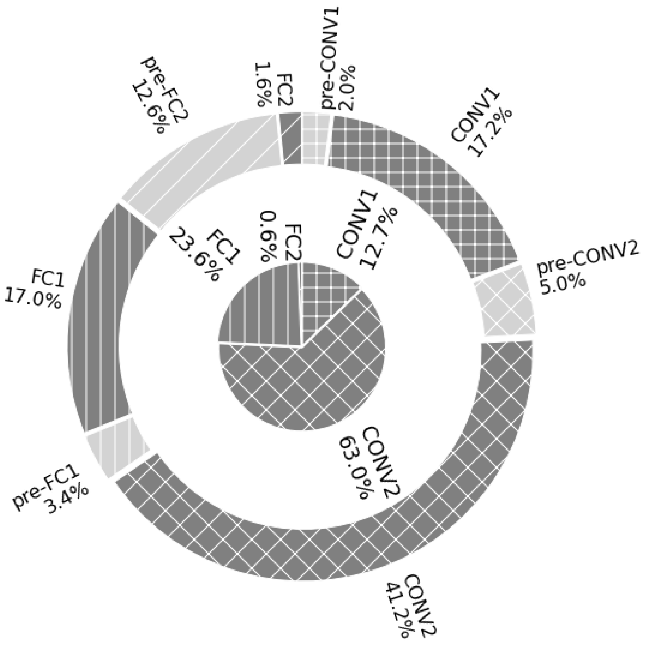 Sensors 23 01909 g006 550