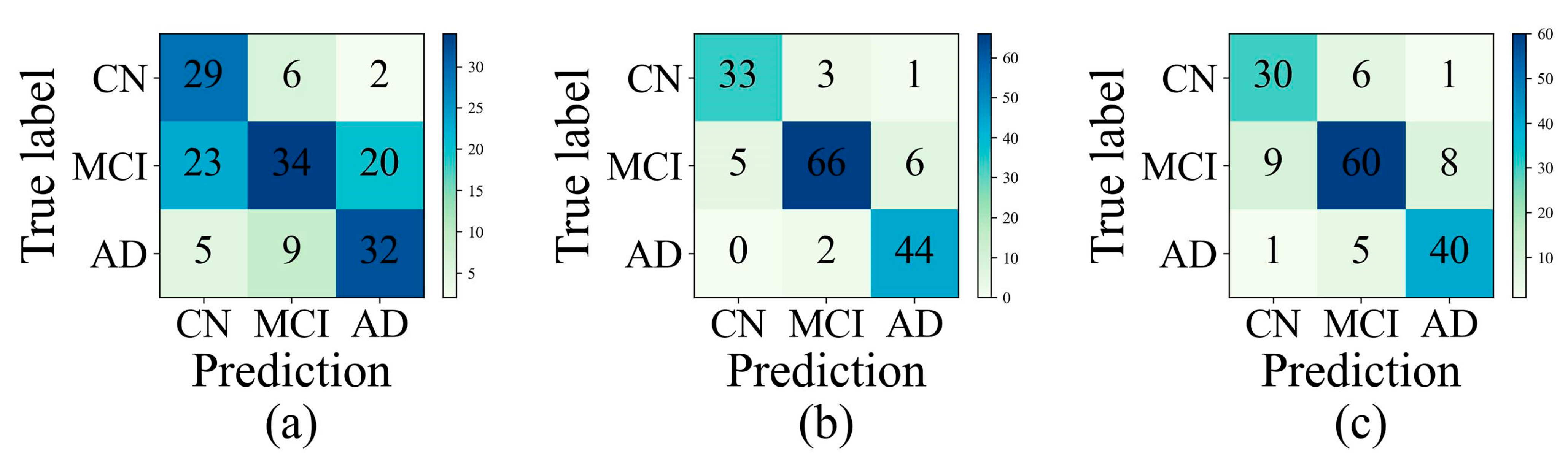 Sensors 23 01914 g004