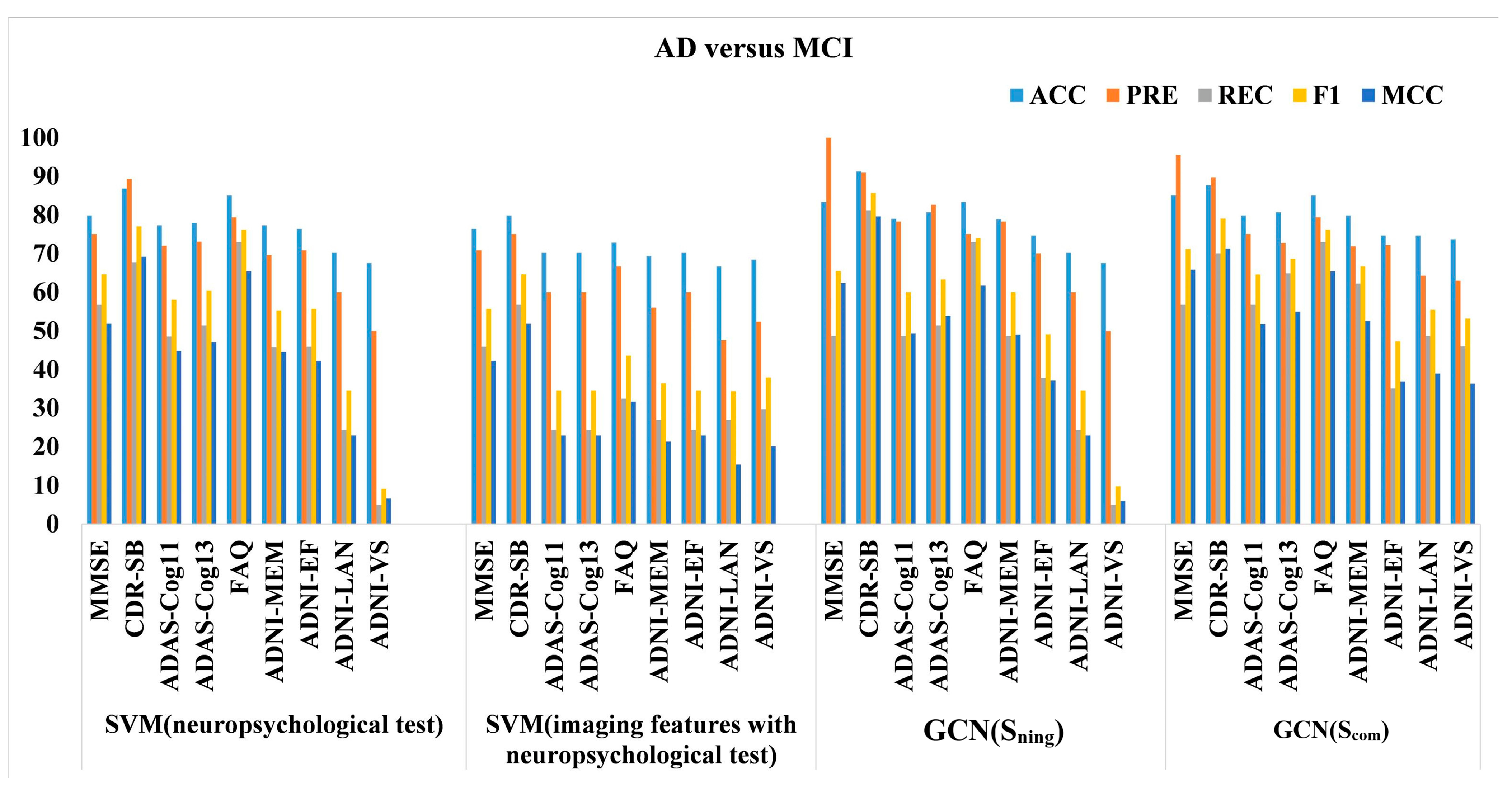 Sensors 23 01914 g005