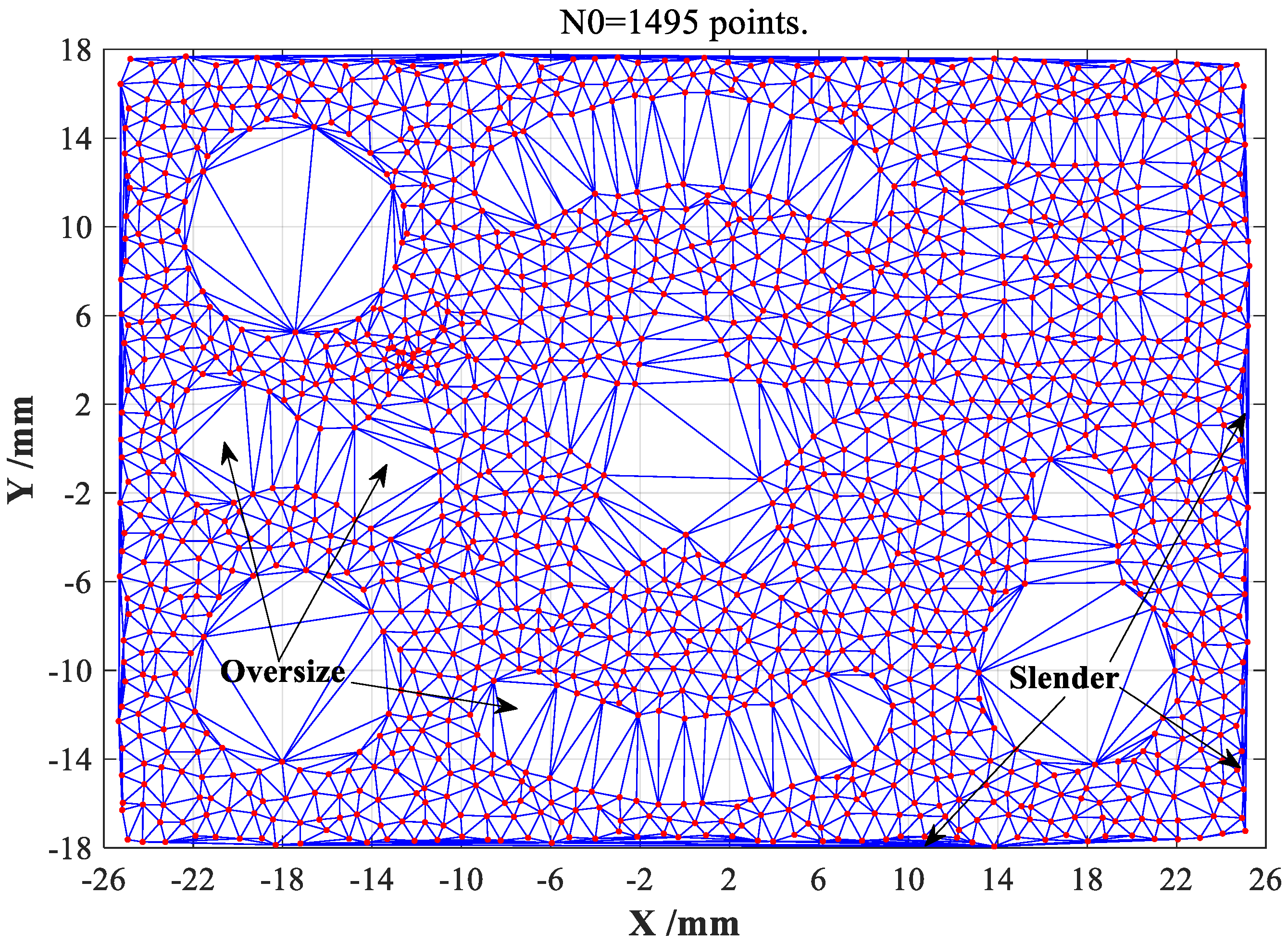 Sensors 23 01915 g001 550