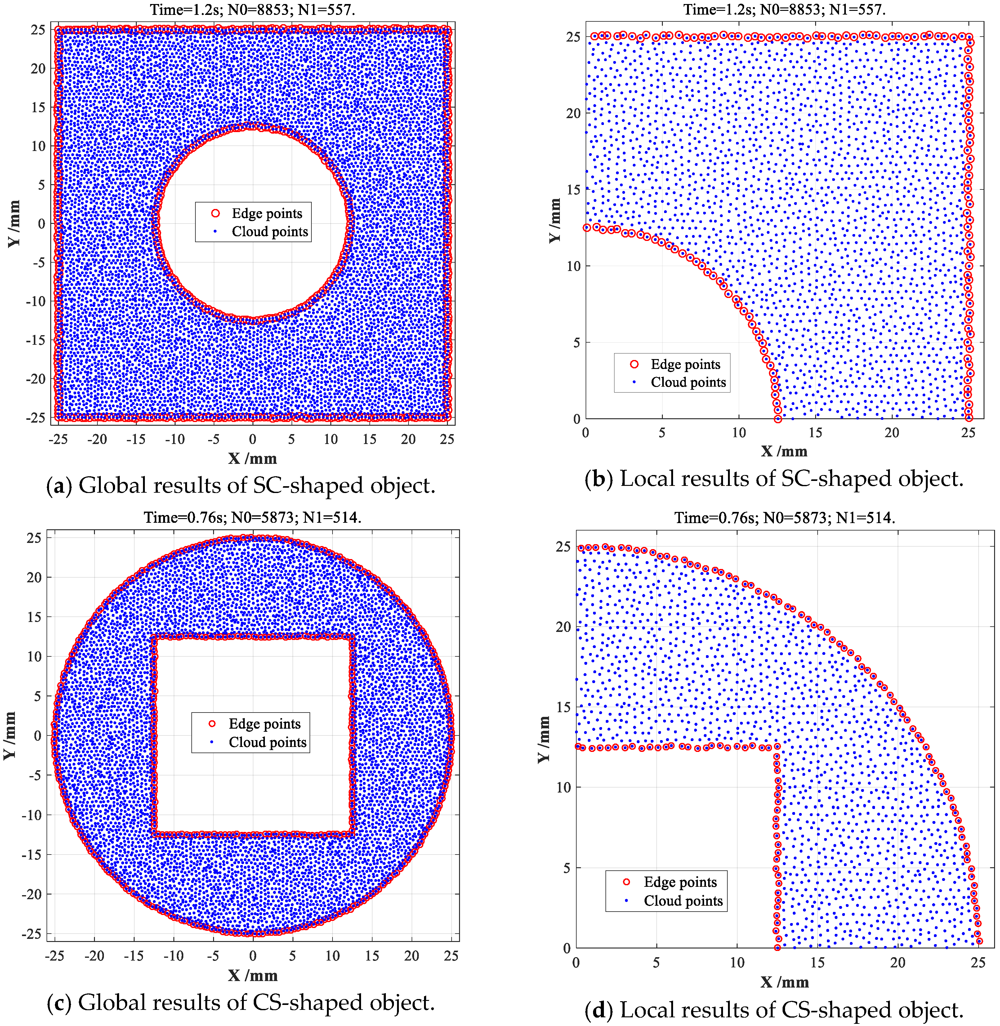 A Novel Type of Boundary Extraction Method and Its Statistical ...