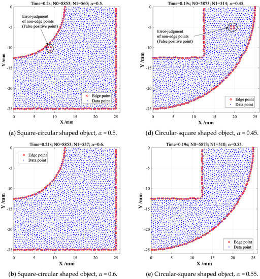 A Novel Type of Boundary Extraction Method and Its Statistical ...
